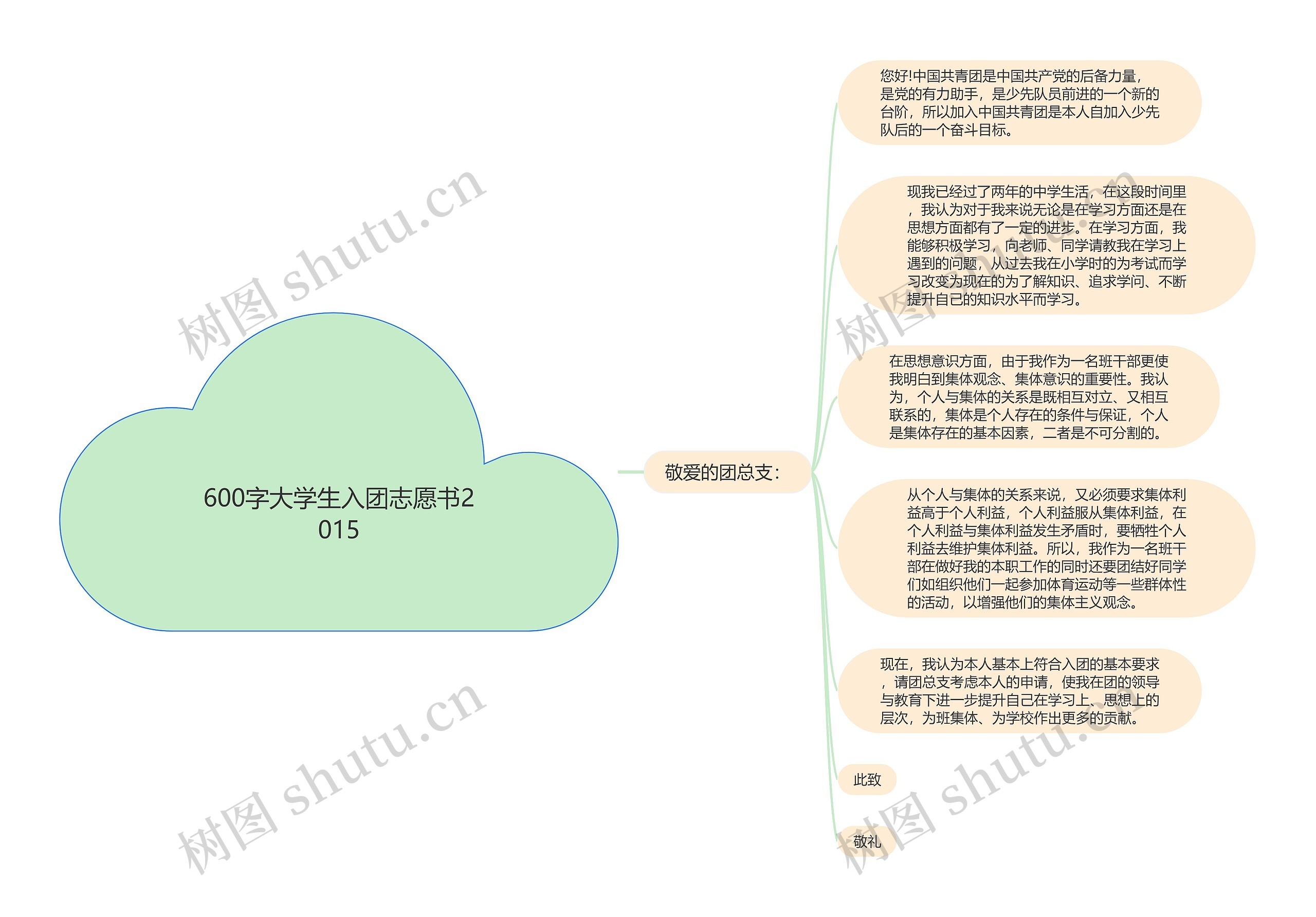 600字大学生入团志愿书2015