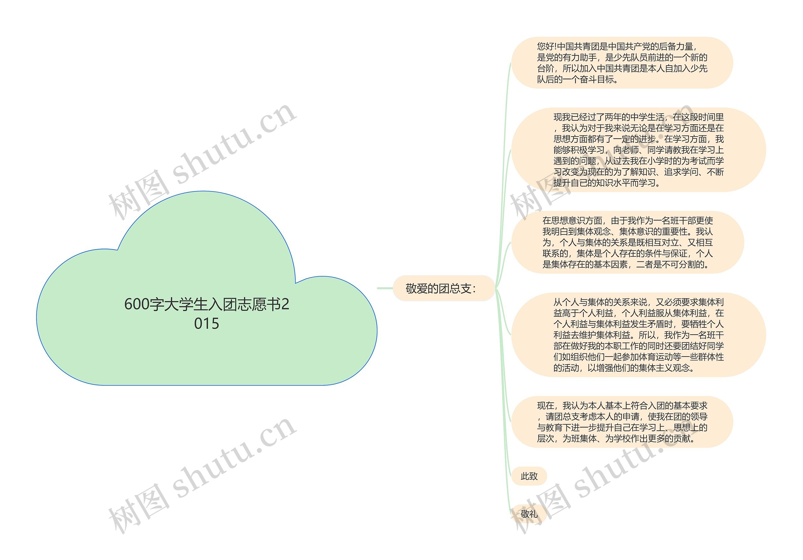 600字大学生入团志愿书2015思维导图