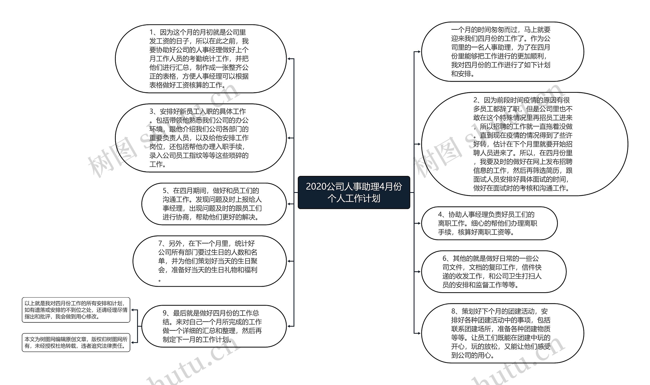 2020公司人事助理4月份个人工作计划
