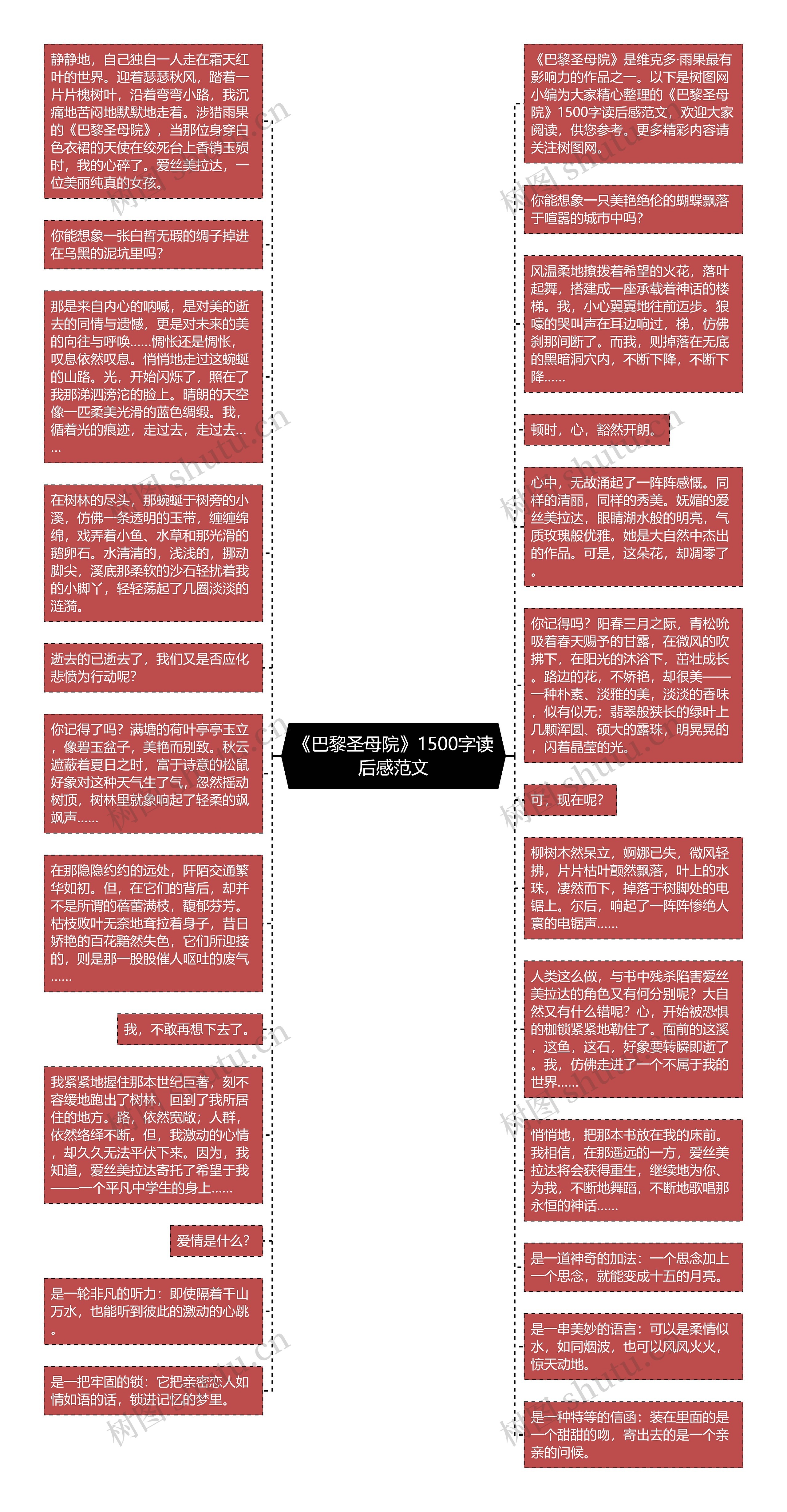 《巴黎圣母院》1500字读后感范文思维导图