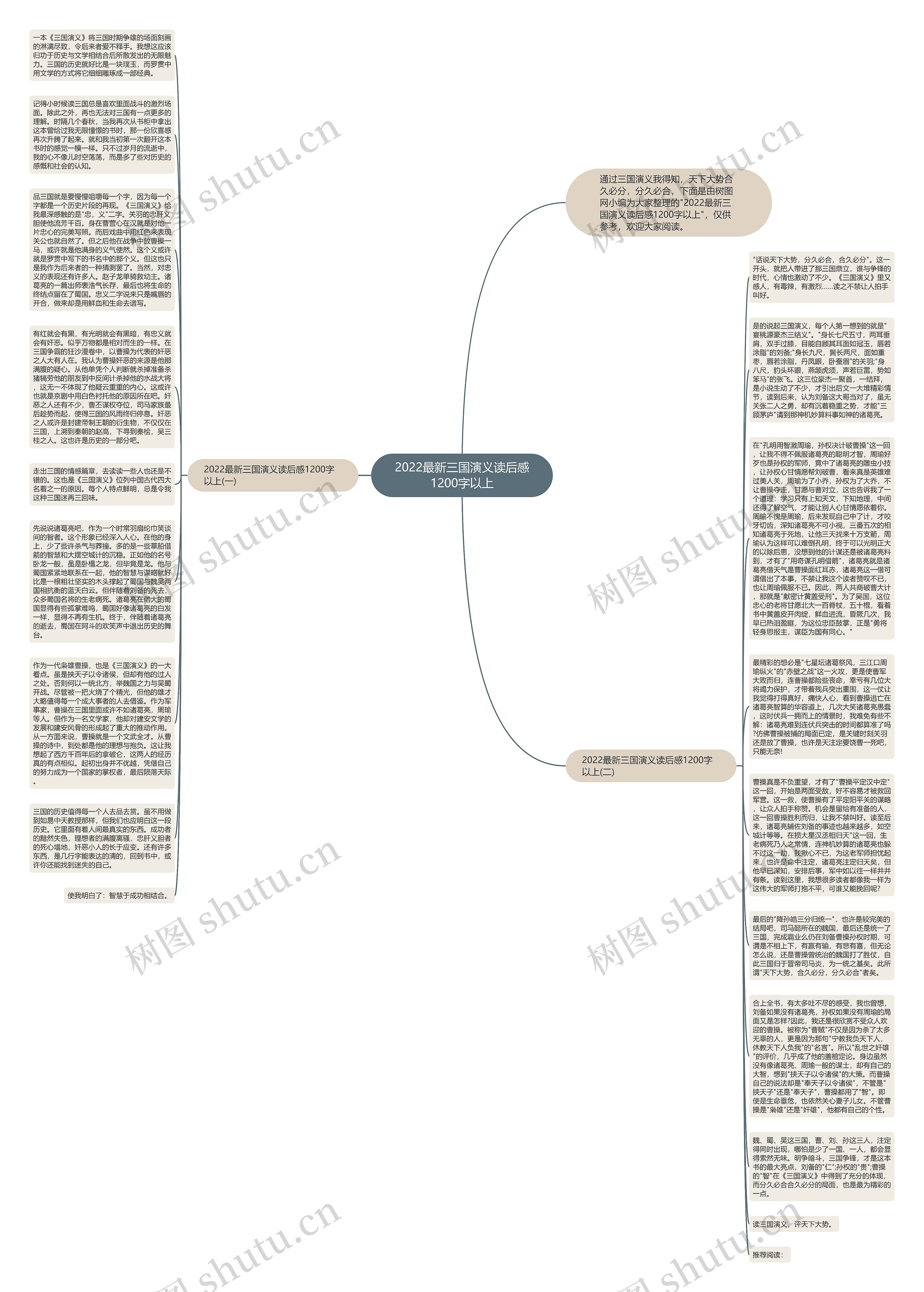 2022最新三国演义读后感1200字以上思维导图