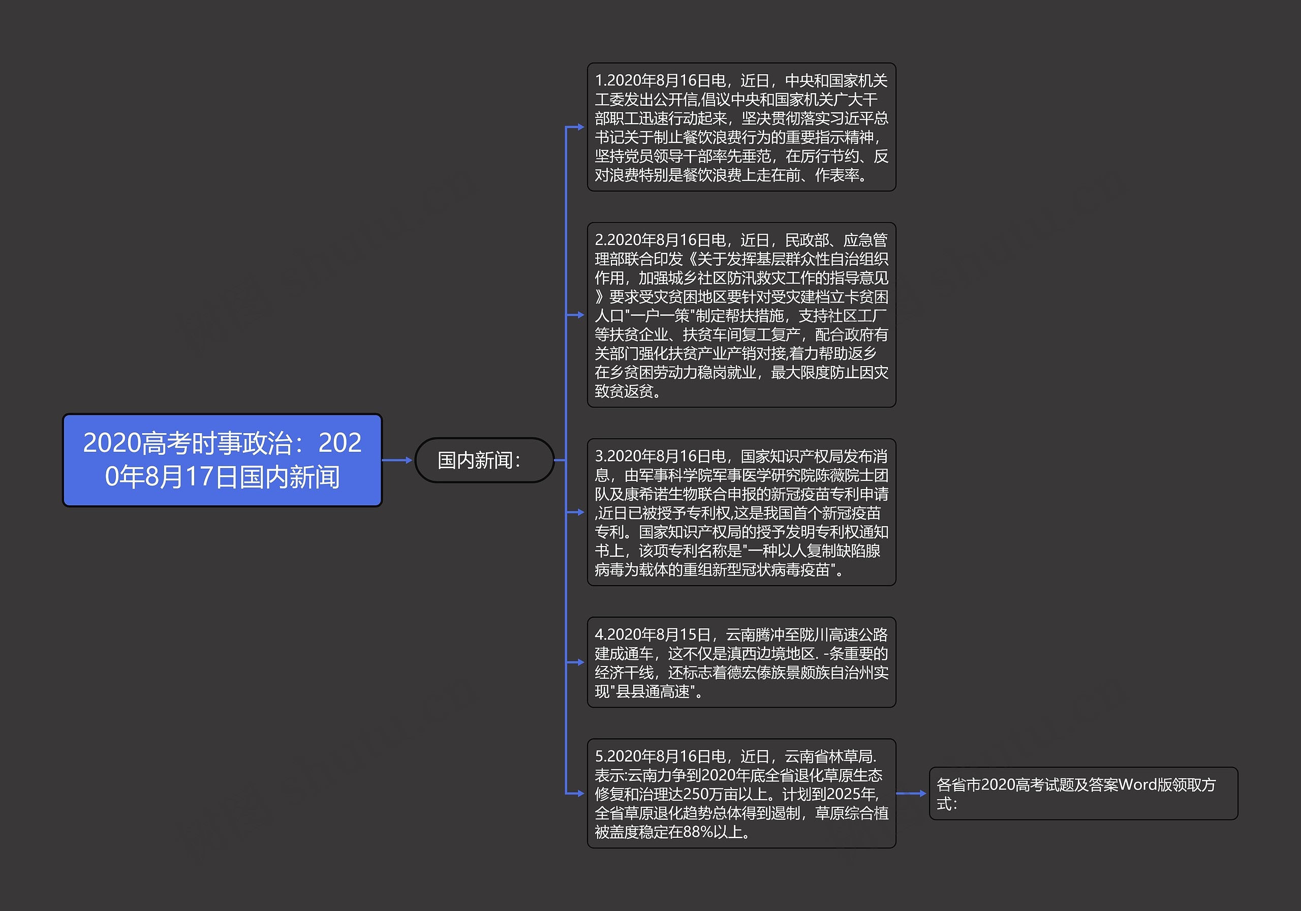 2020高考时事政治：2020年8月17日国内新闻思维导图