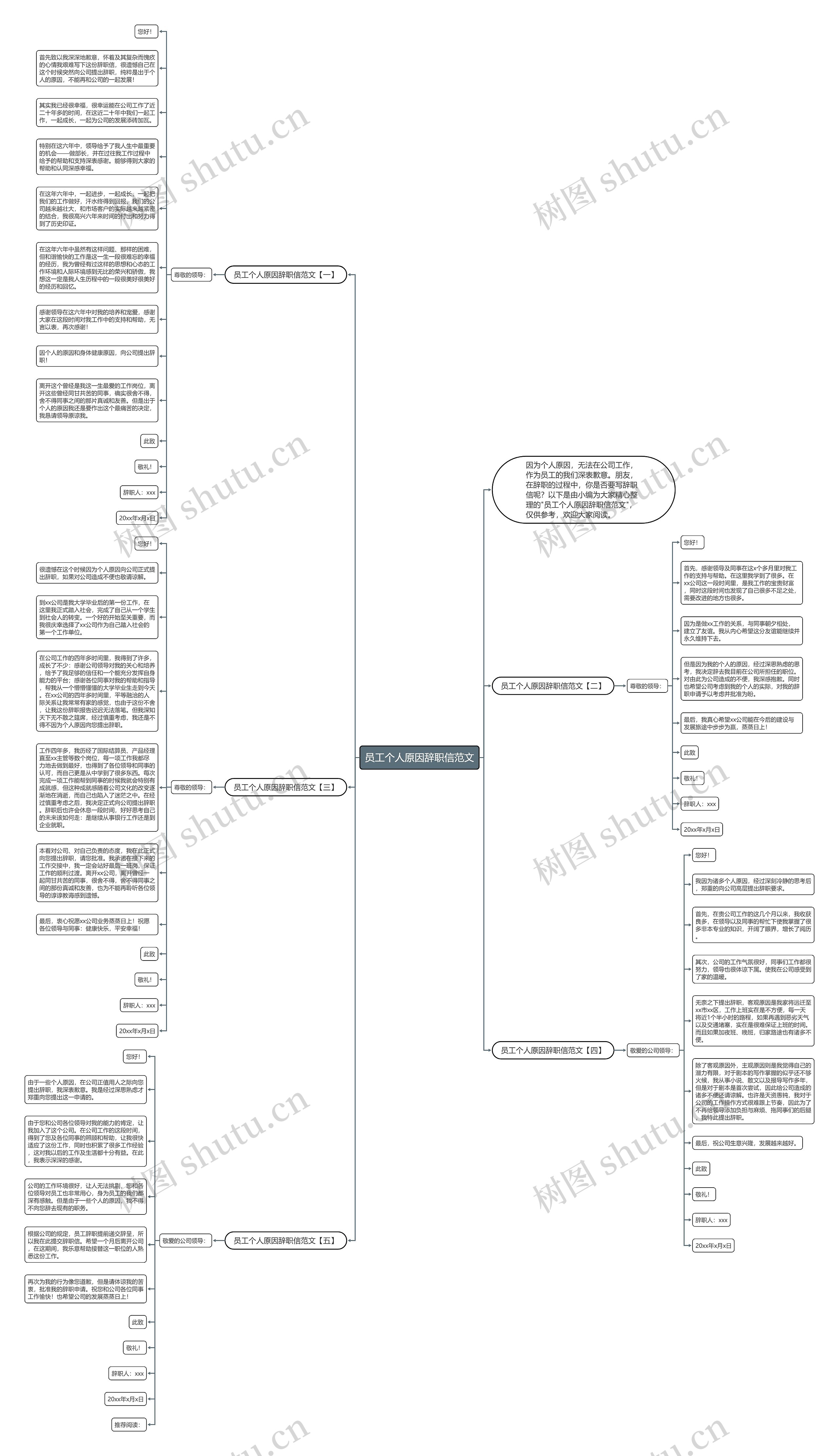 员工个人原因辞职信范文思维导图