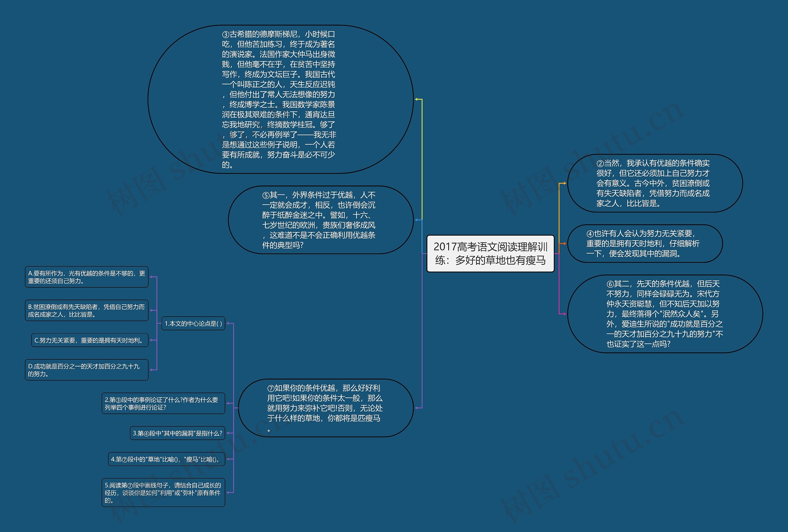 2017高考语文阅读理解训练：多好的草地也有瘦马思维导图
