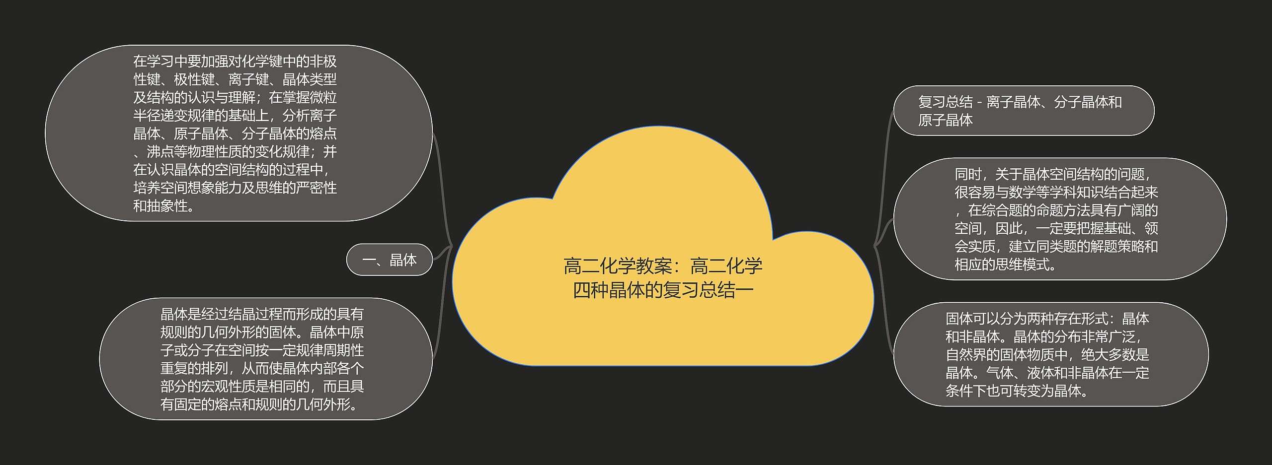 高二化学教案:高二化学四种晶体的复习总结一 高二化学教案:高二化学四种晶体的复习总结一