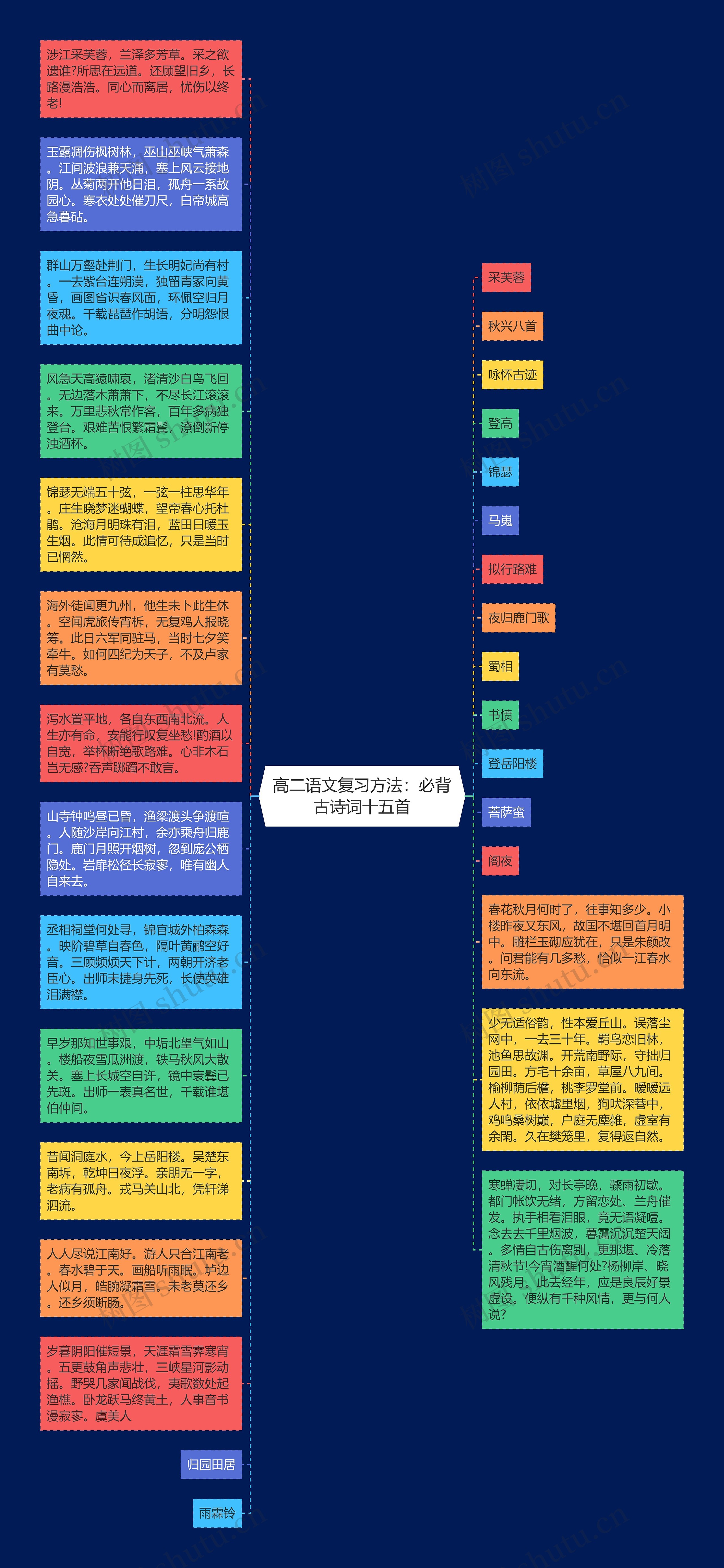 高二语文复习方法：必背古诗词十五首