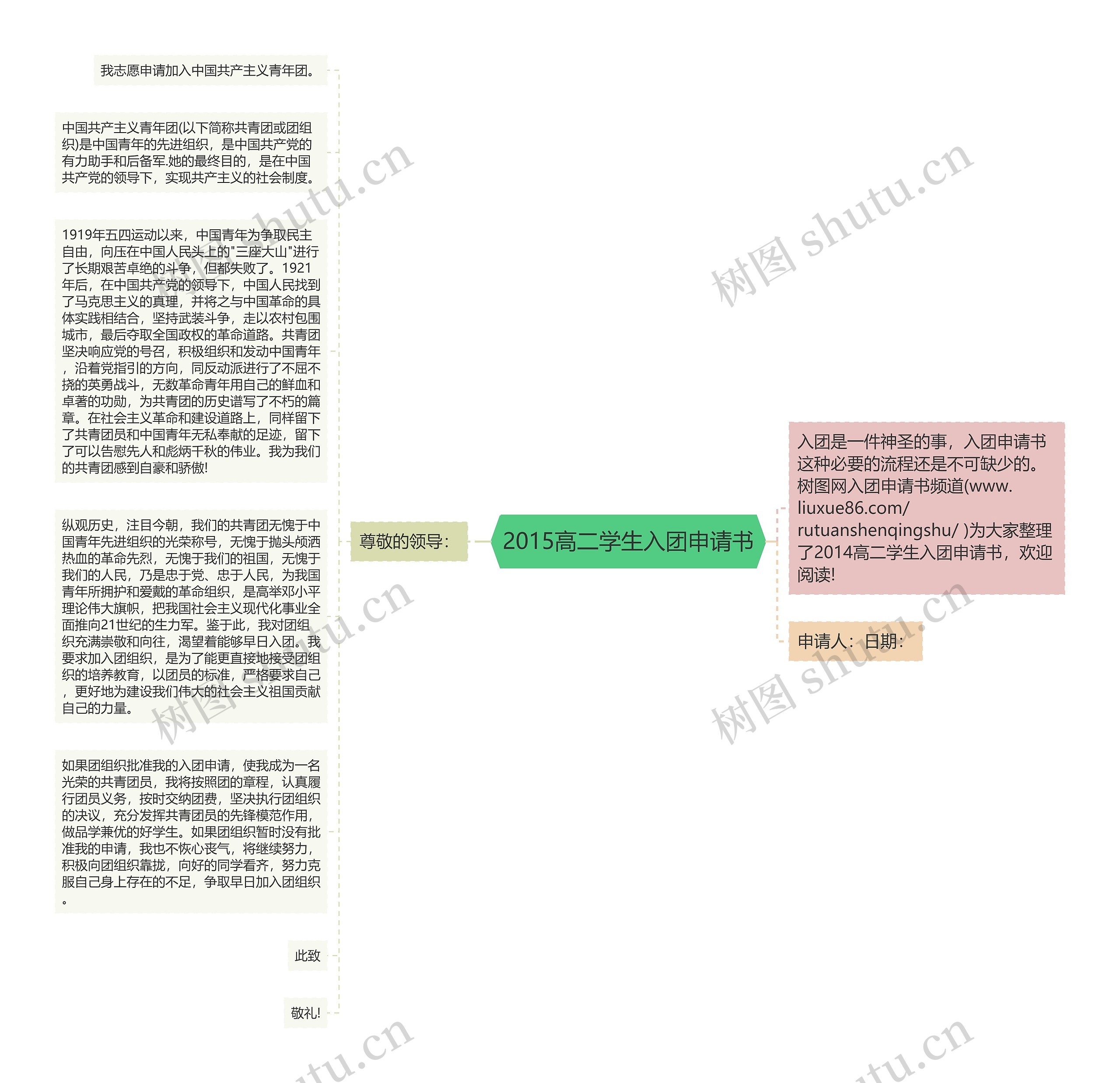 2015高二学生入团申请书思维导图