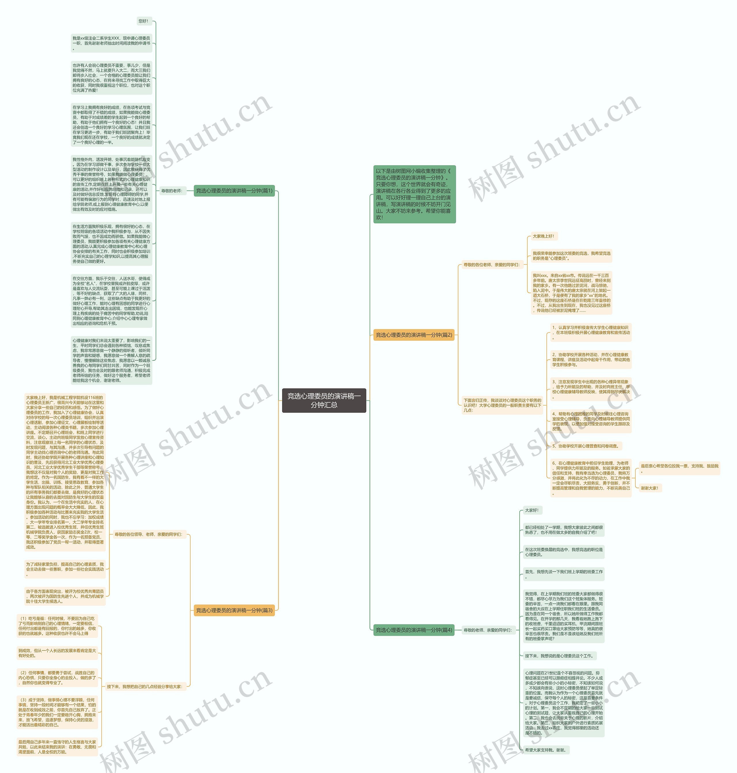 竞选心理委员的演讲稿一分钟汇总思维导图