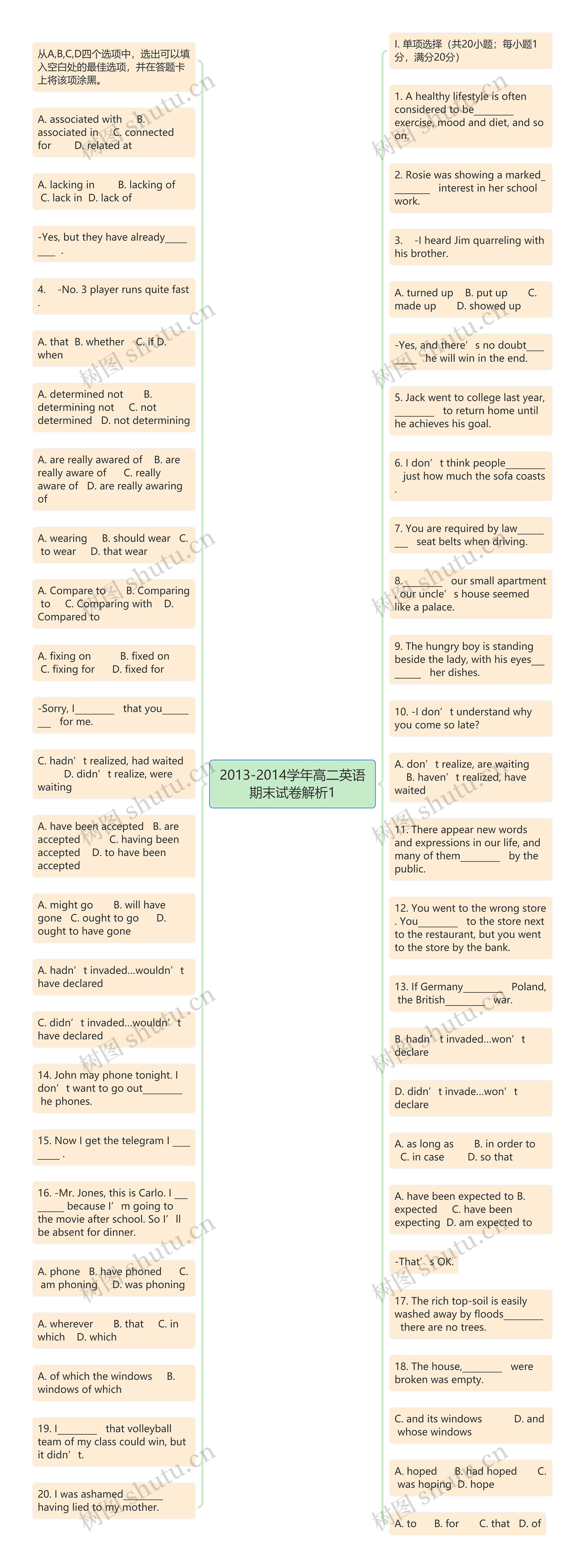 2013-2014学年高二英语期末试卷解析1思维导图