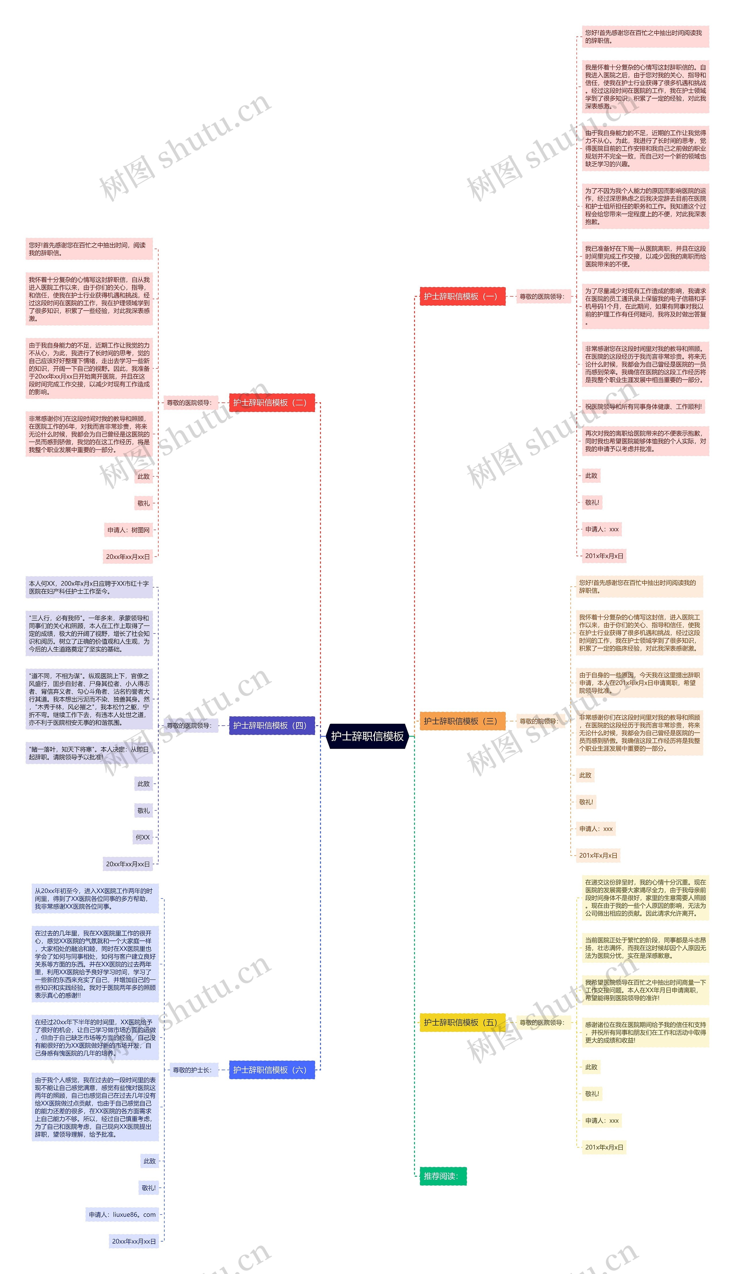护士辞职信思维导图