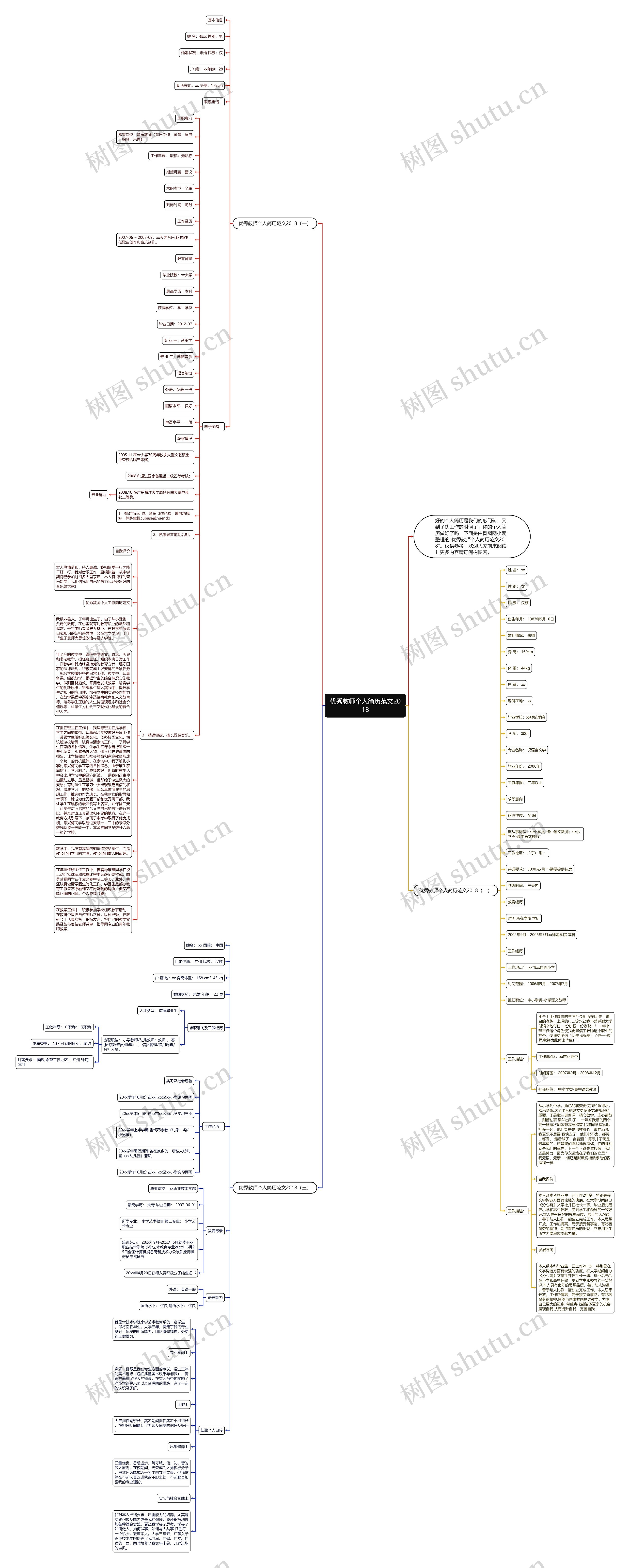 优秀教师个人简历范文2018思维导图