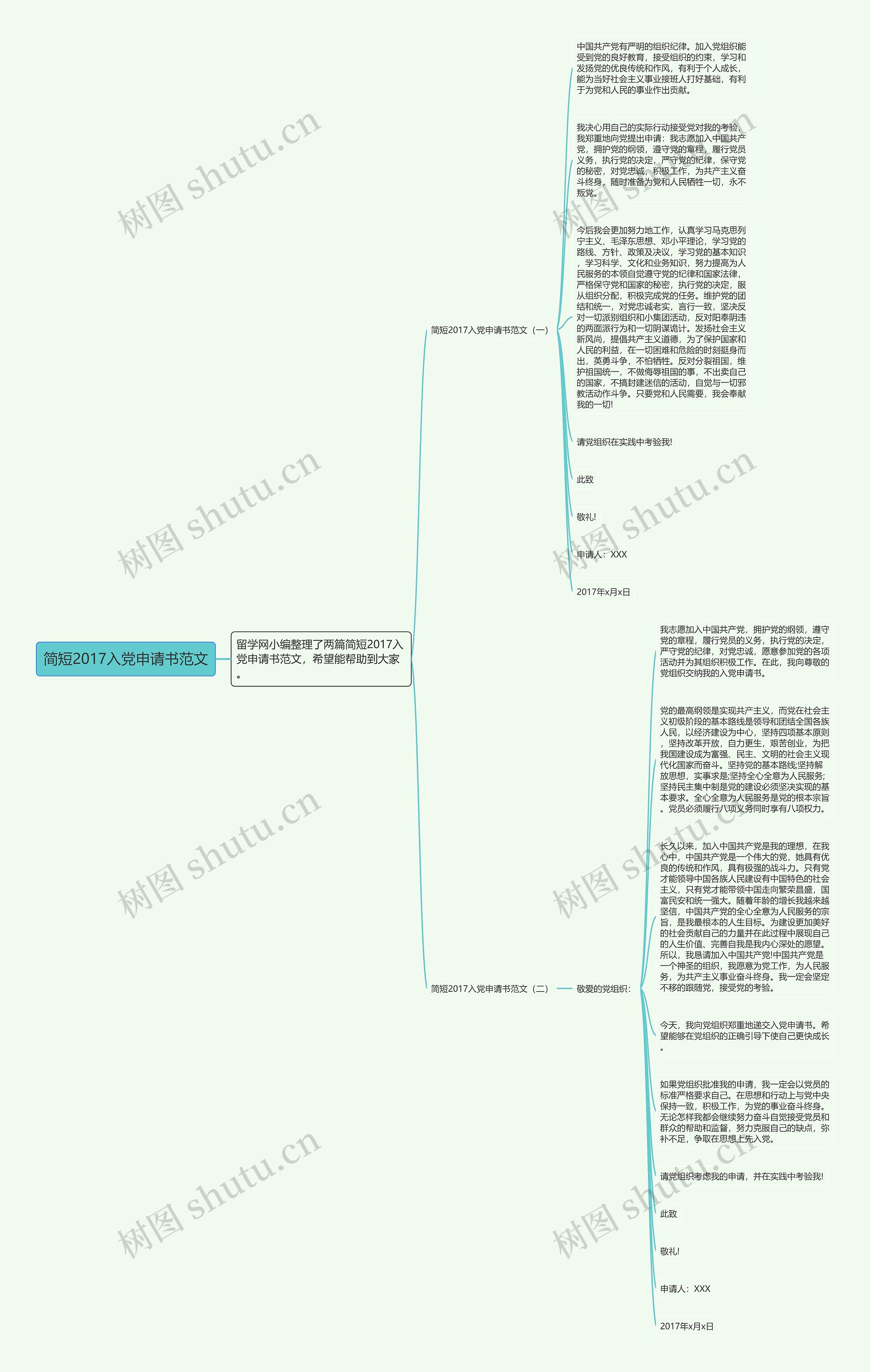 简短2017入党申请书范文思维导图高清图 简短2017入党申请书范文思维导图