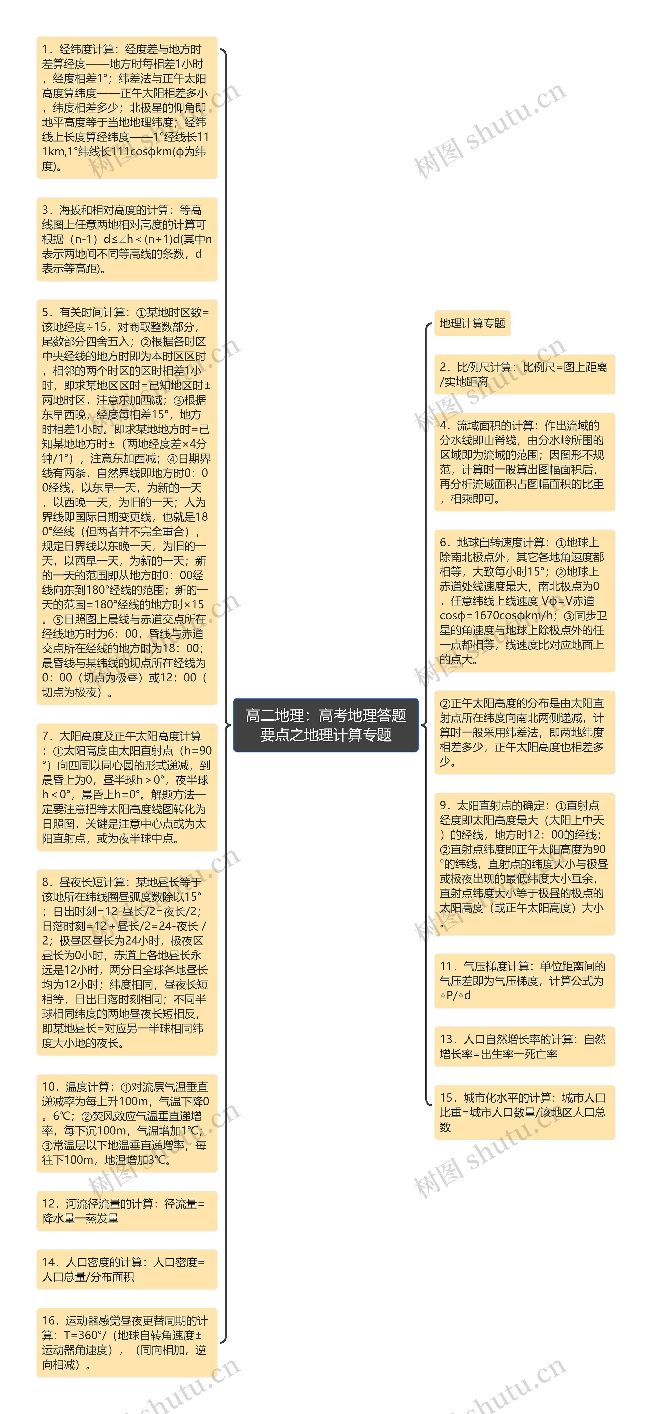 高二地理：高考地理答题要点之地理计算专题