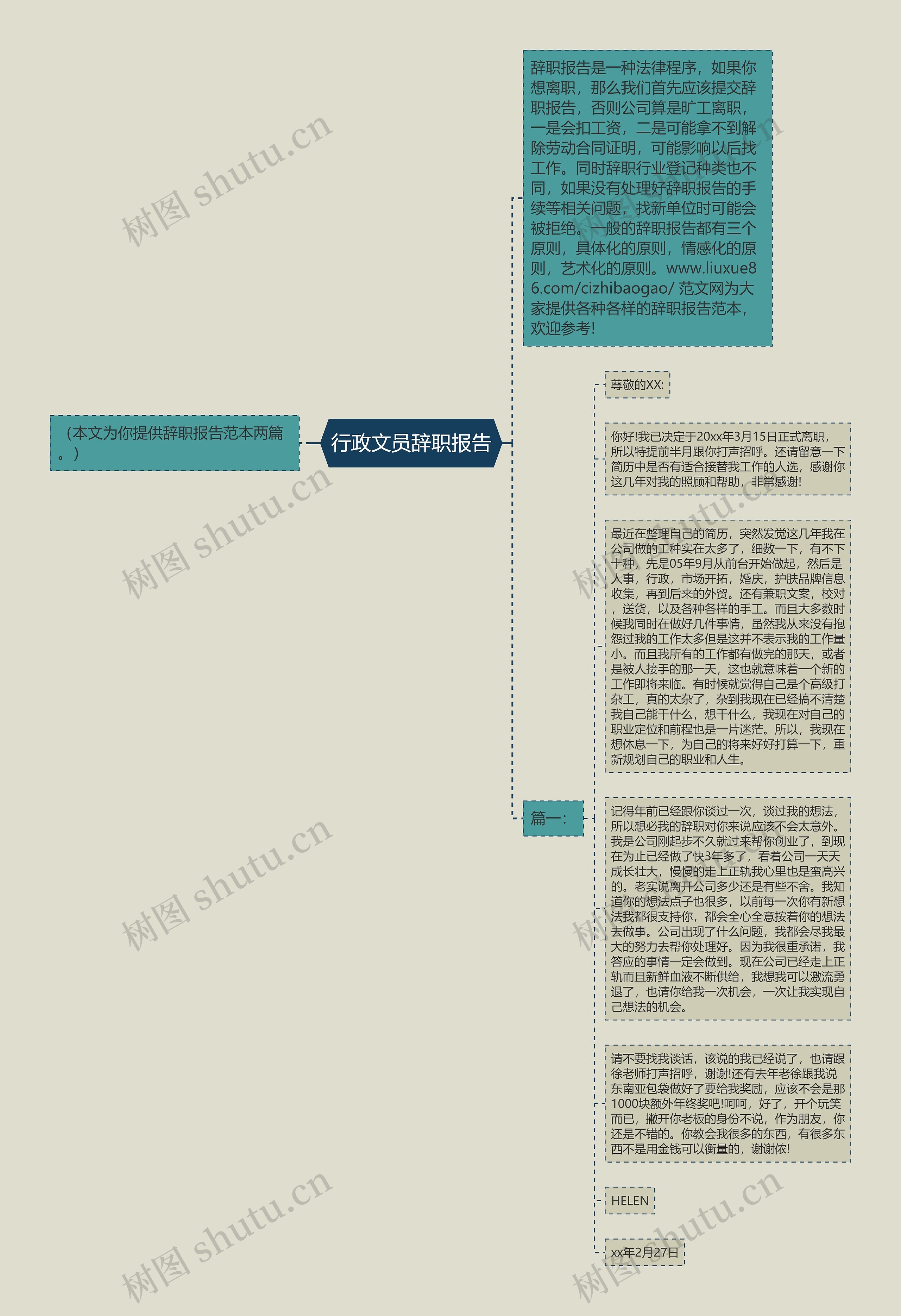 行政文员辞职报告思维导图