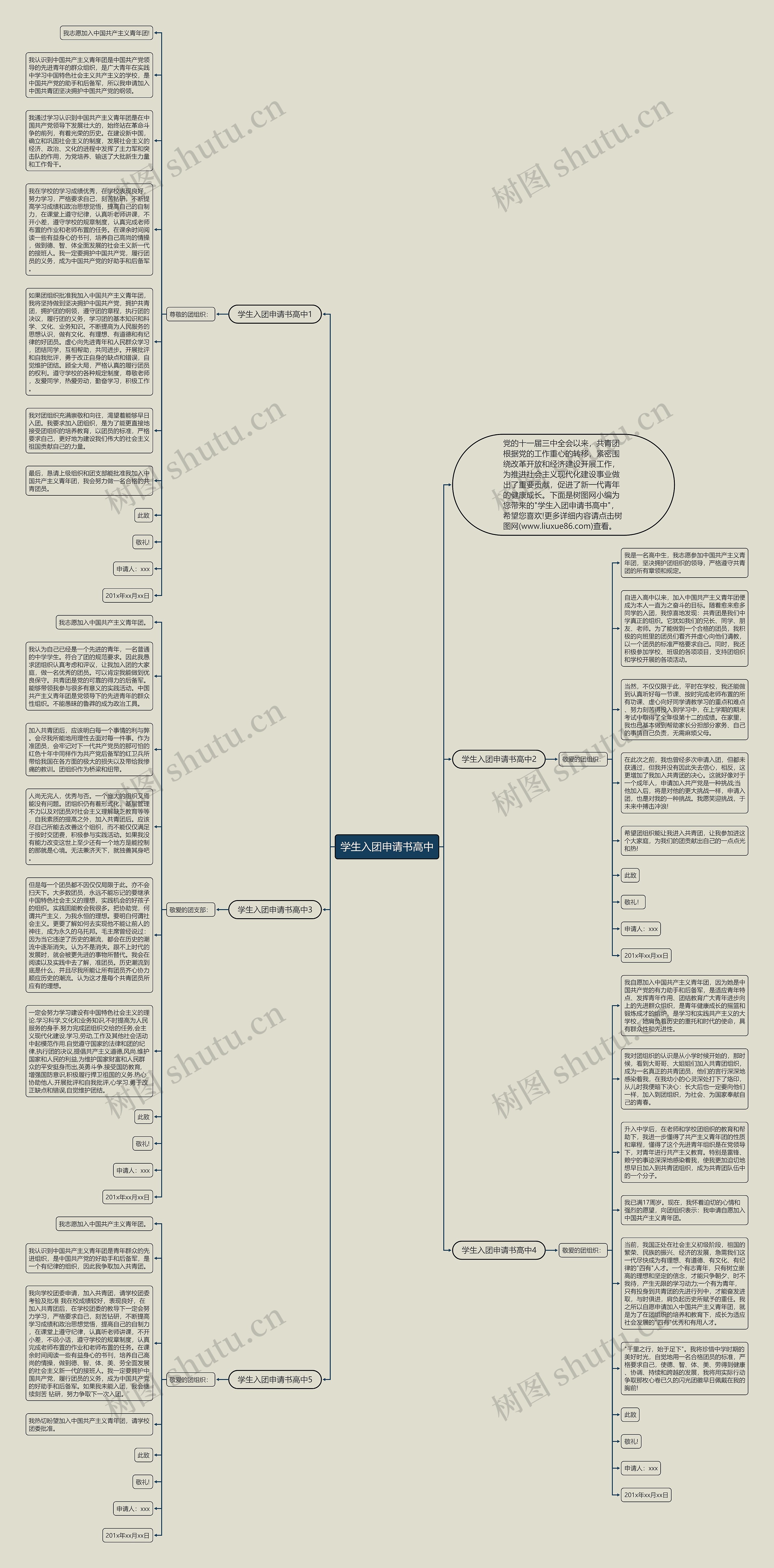 学生入团申请书高中思维导图