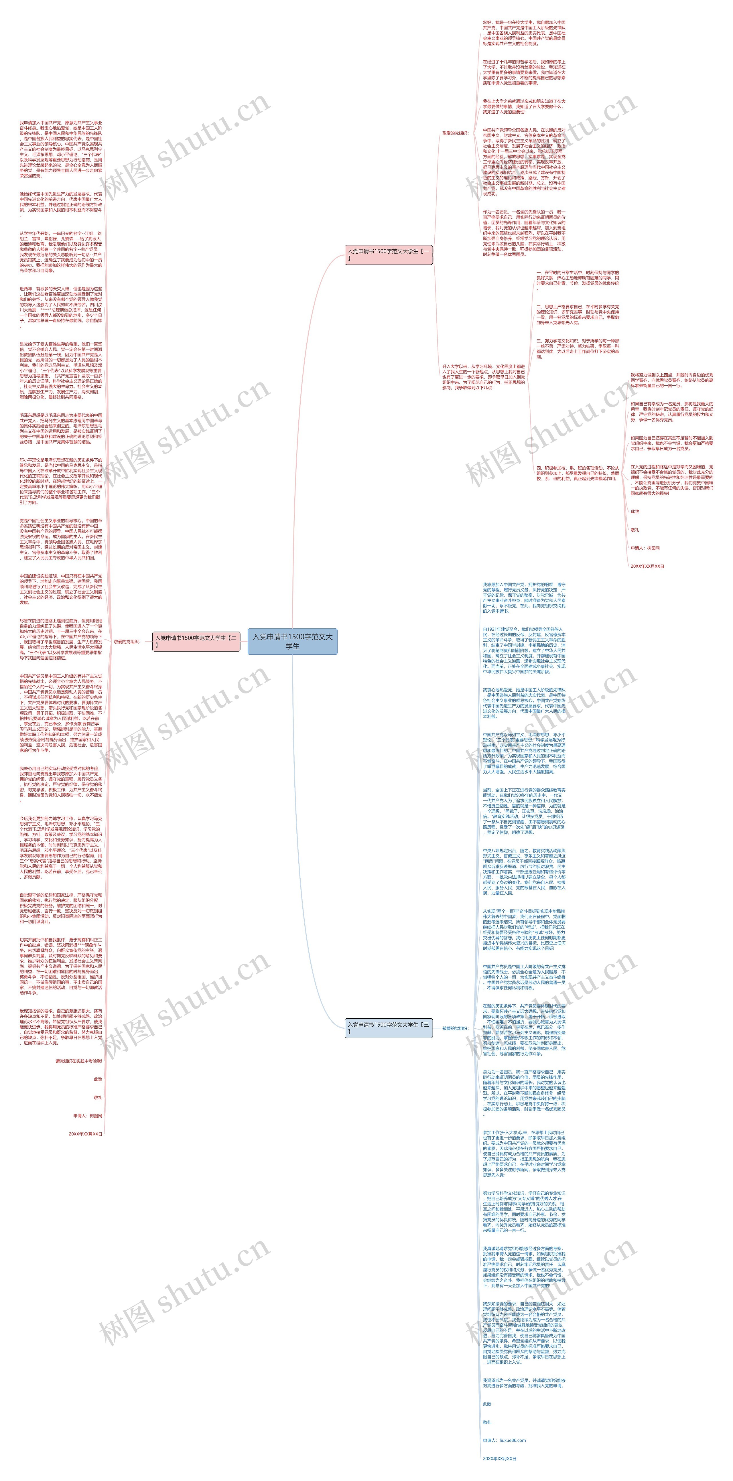 入党申请书1500字范文大学生思维导图