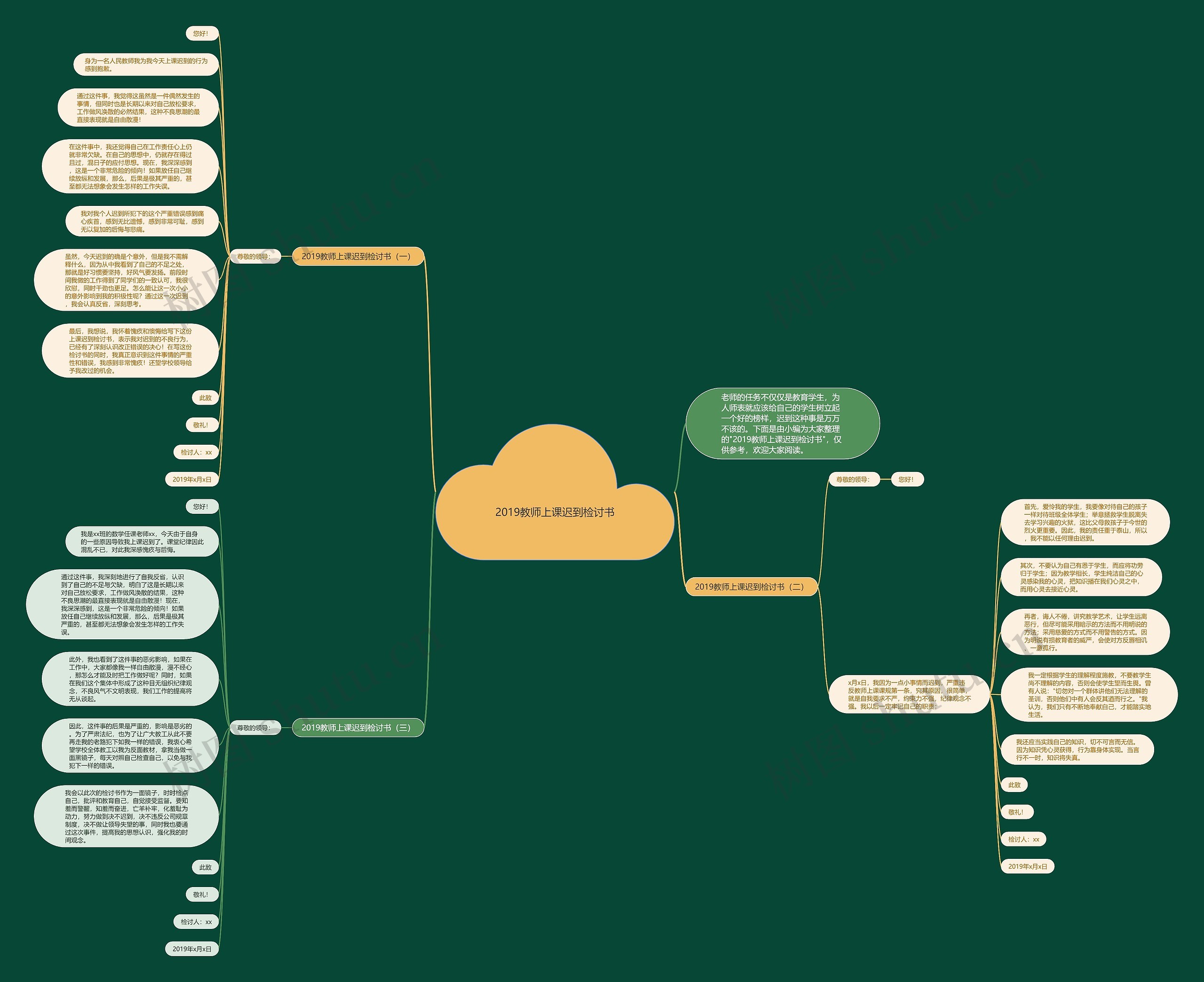 2019教师上课迟到检讨书思维导图