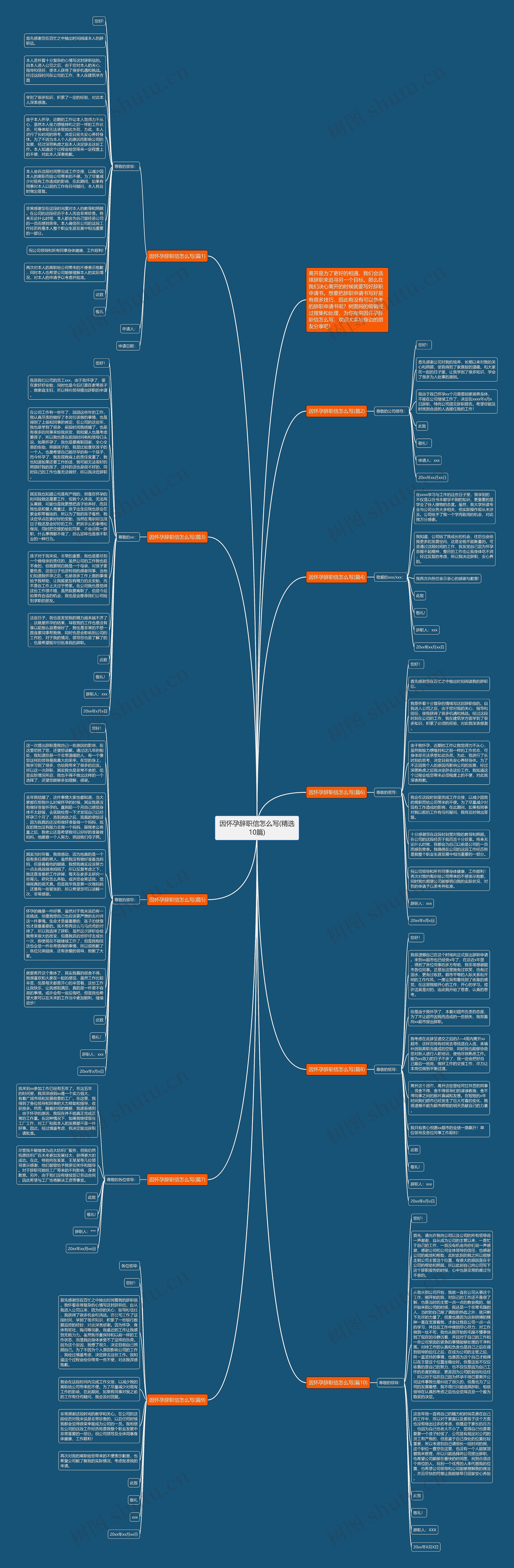 因怀孕辞职信怎么写(精选10篇)思维导图