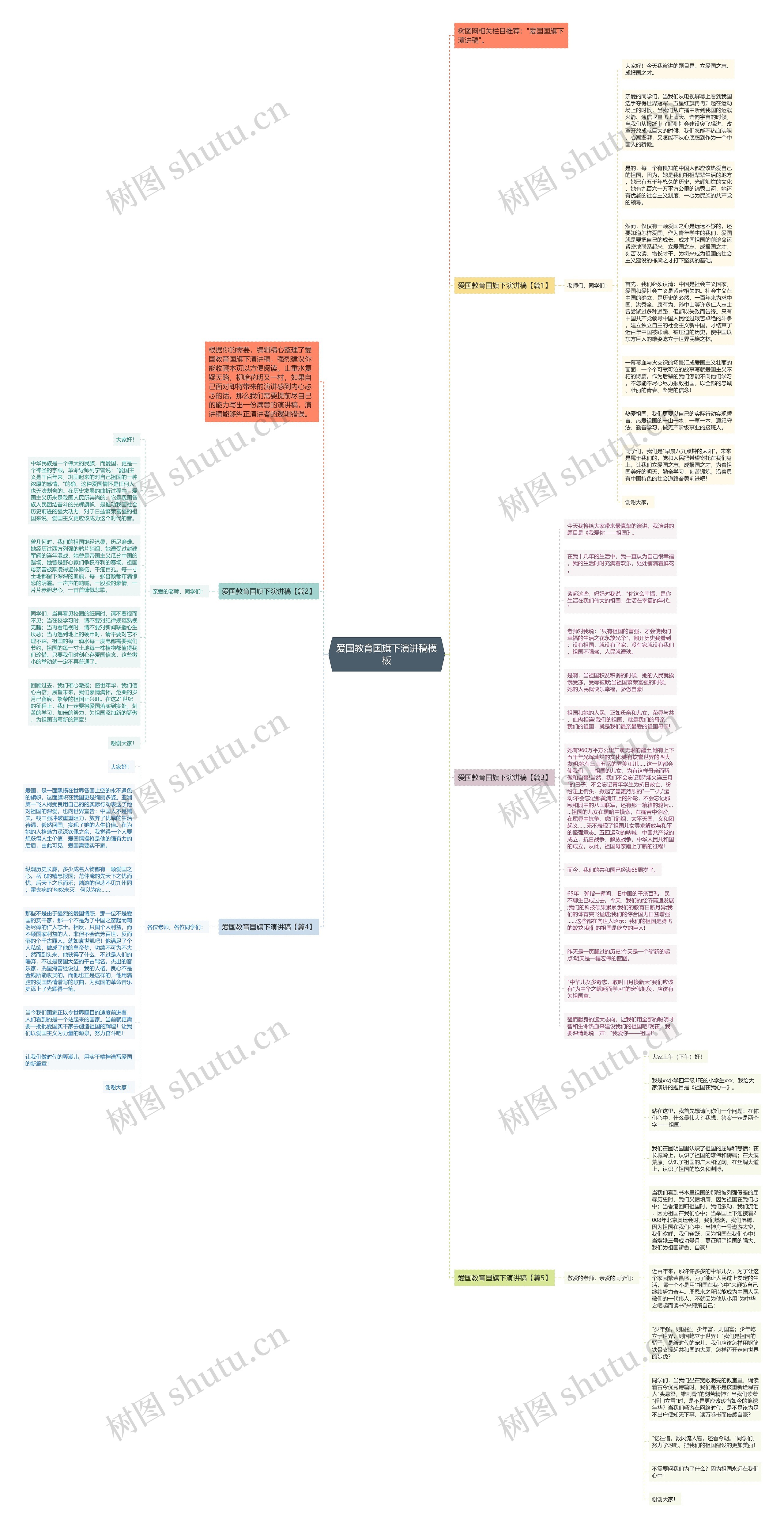 爱国教育国旗下演讲稿思维导图