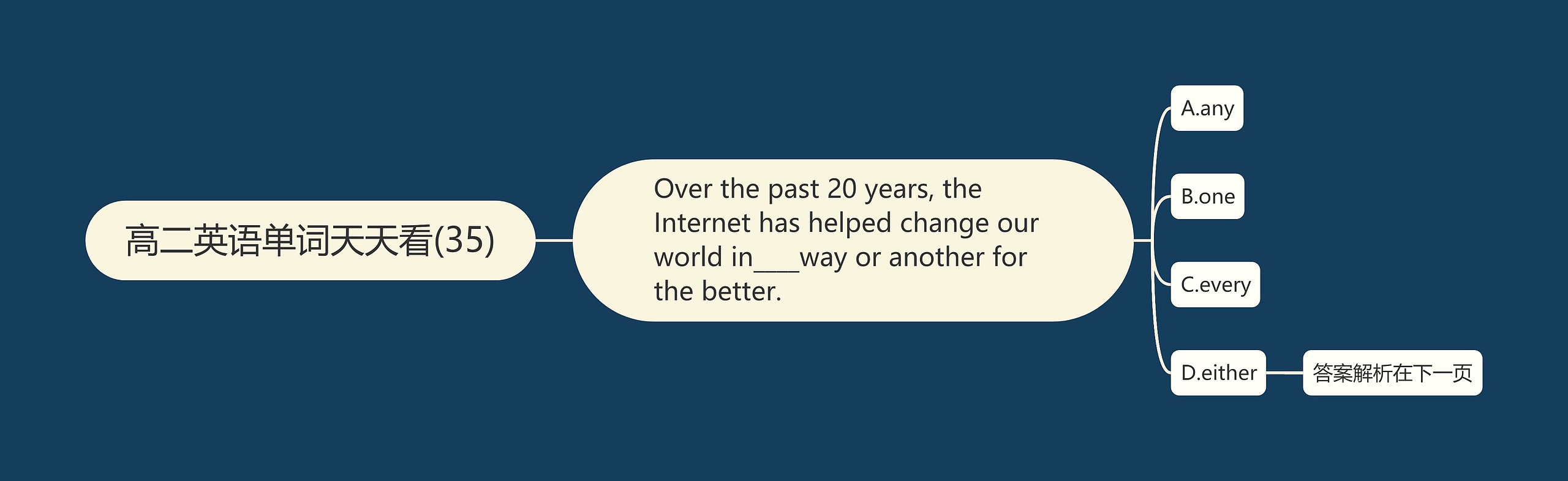 高二英语单词天天看(35) 高二英语单词天天看(35)