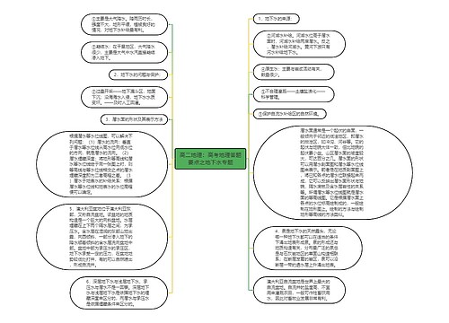 高二地理：高考地理答题要点之地下水专题