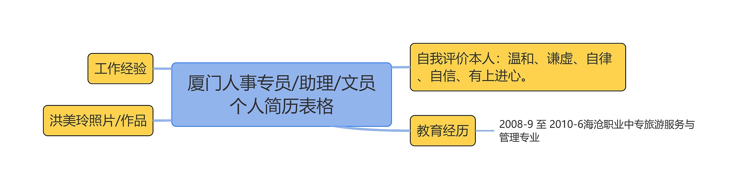 厦门人事专员/助理/文员个人简历表格思维导图