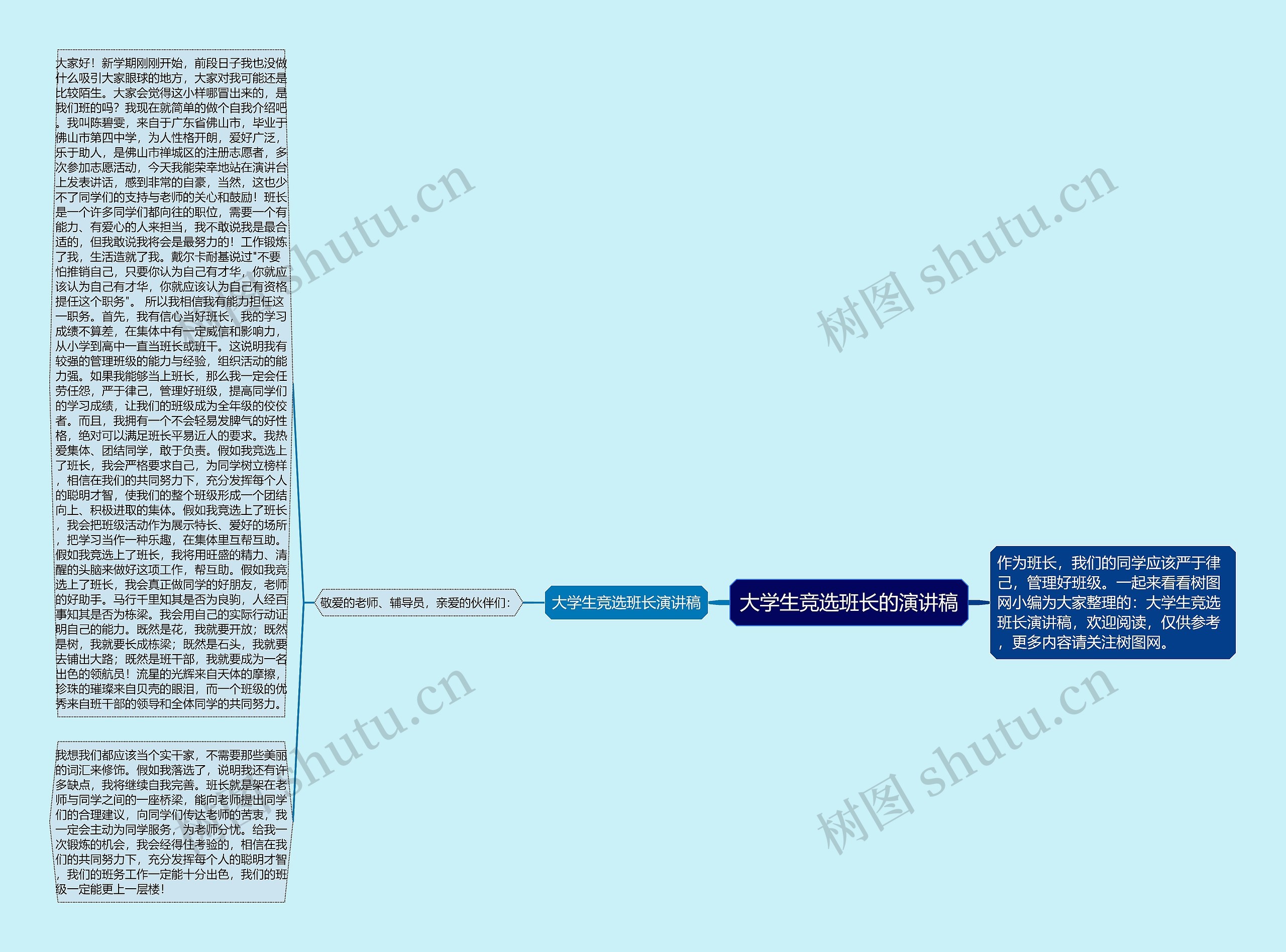 大学生竞选班长的演讲稿思维导图