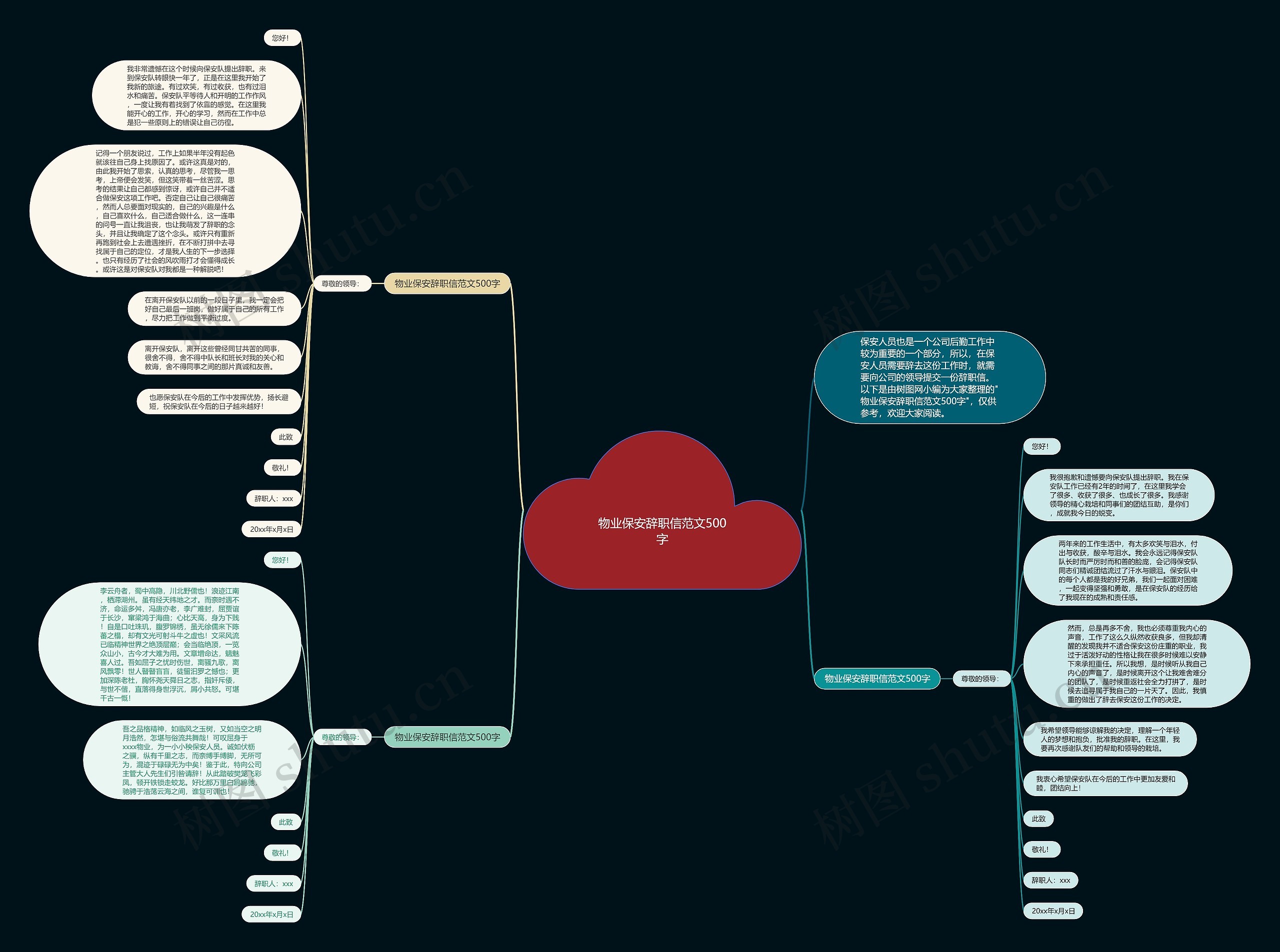 物业保安辞职信范文500字思维导图
