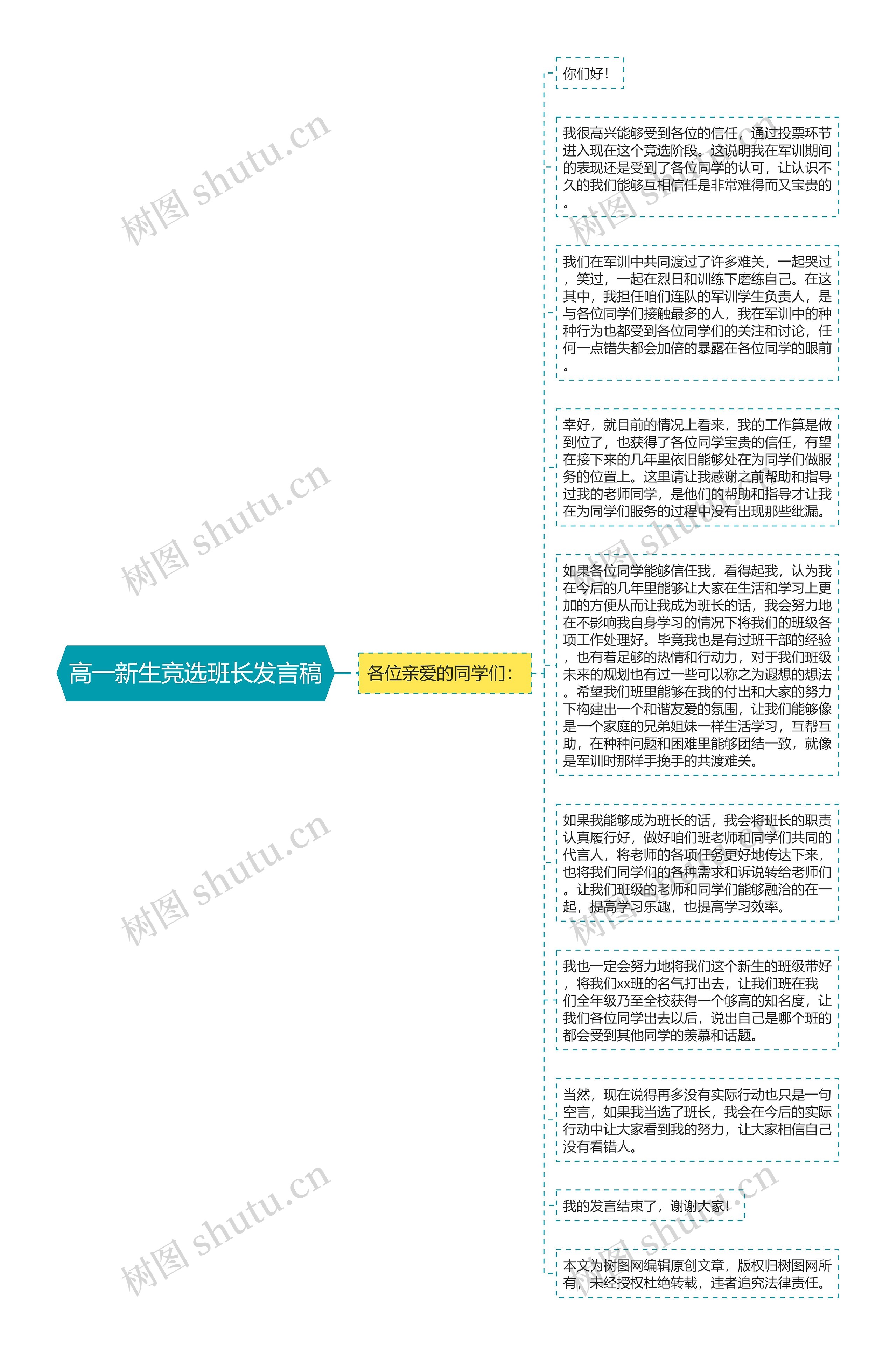 高一新生竞选班长发言稿思维导图