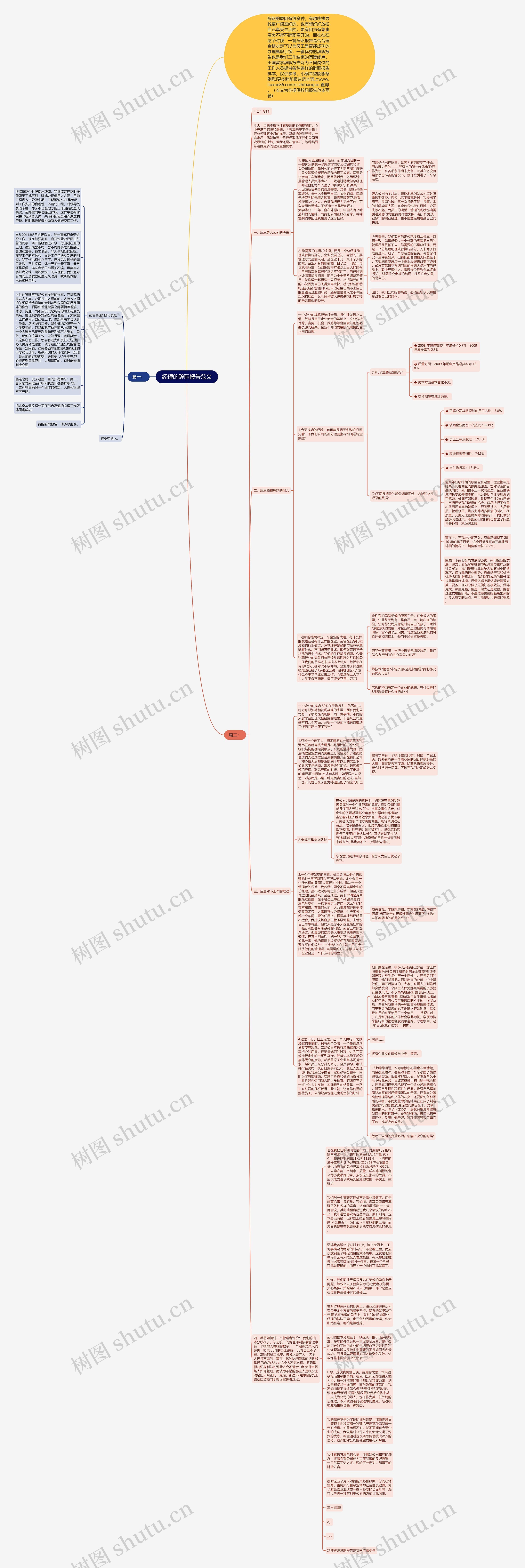 经理的辞职报告范文思维导图