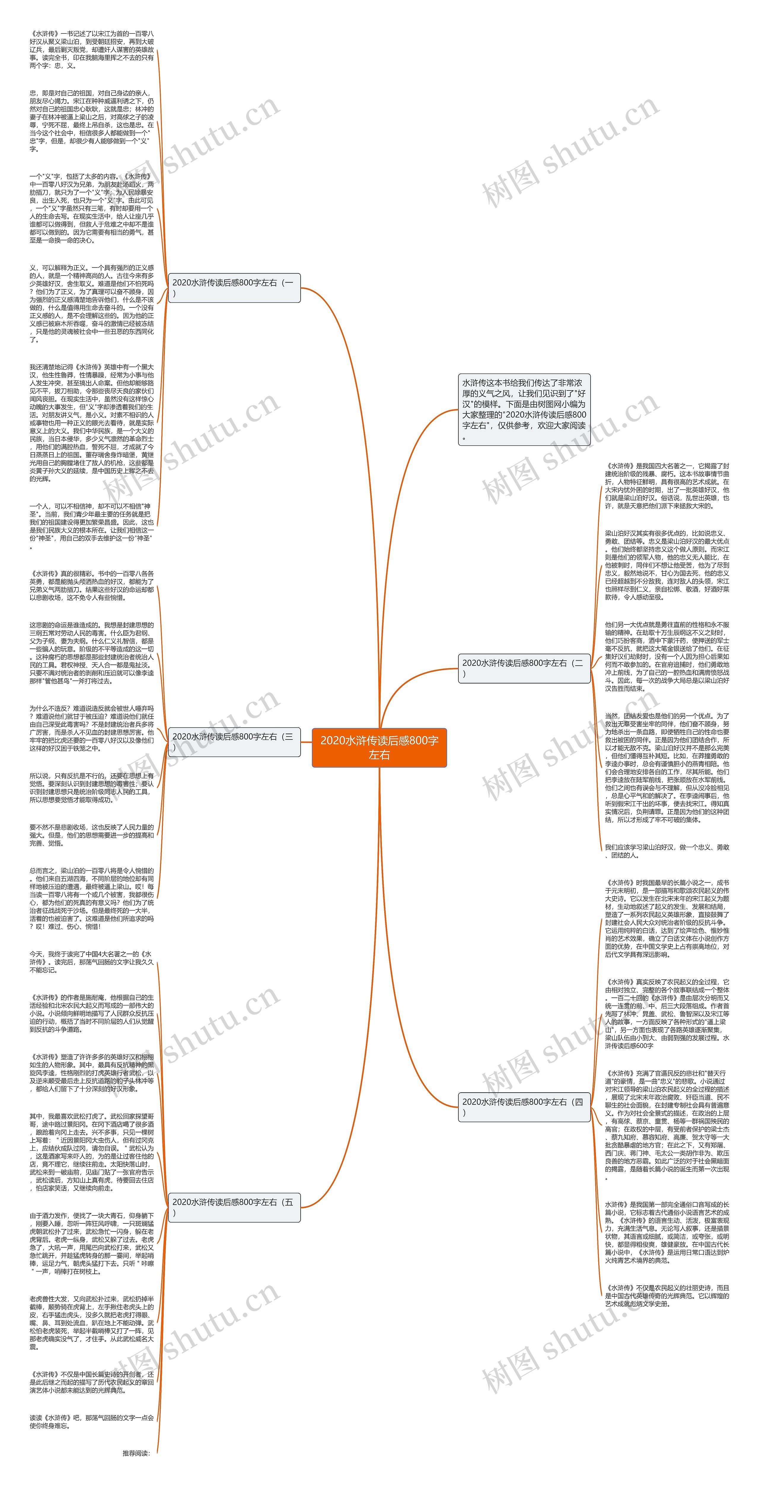 2020水浒传读后感800字左右思维导图