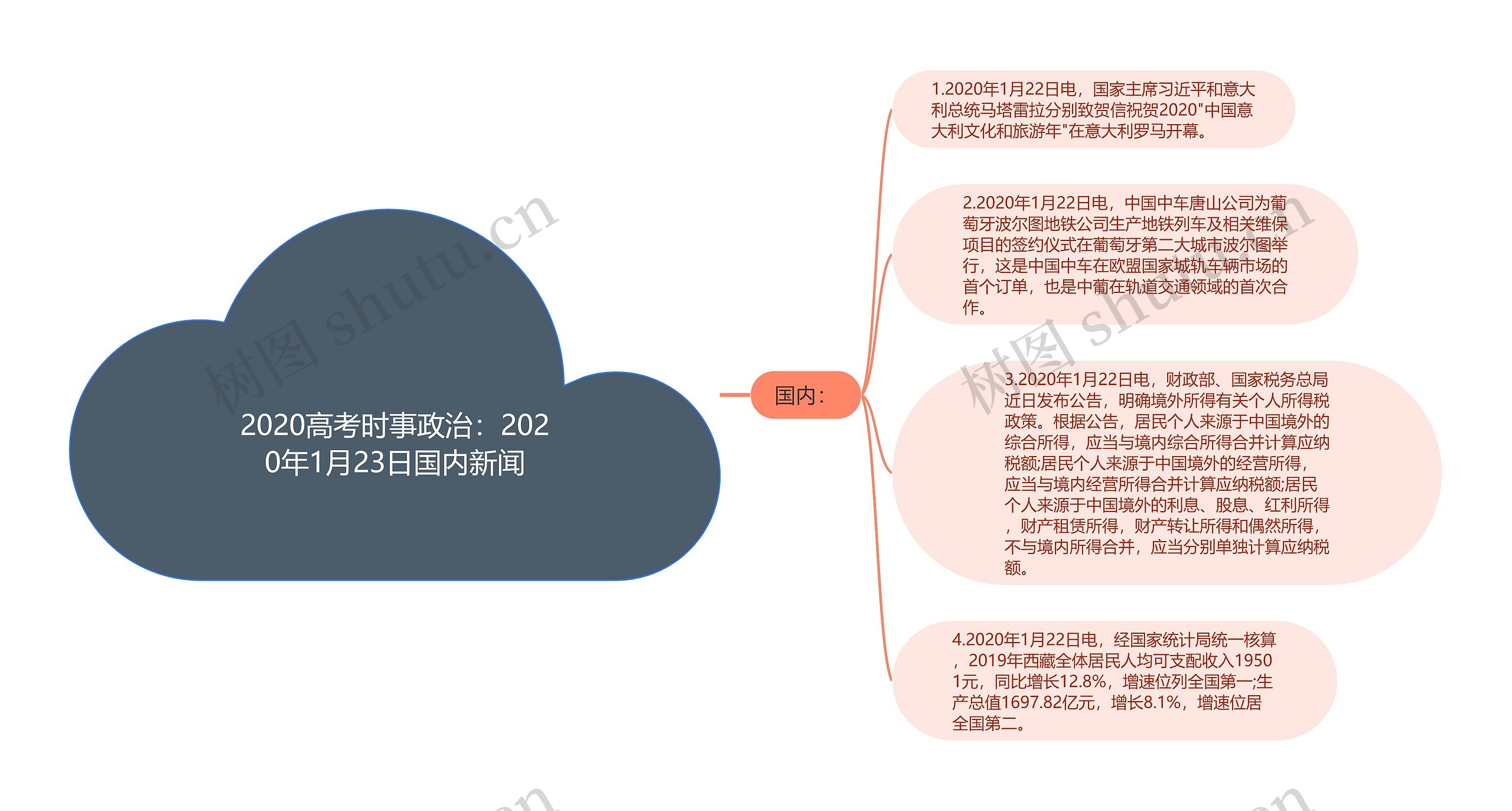 2020高考时事政治：2020年1月23日国内新闻