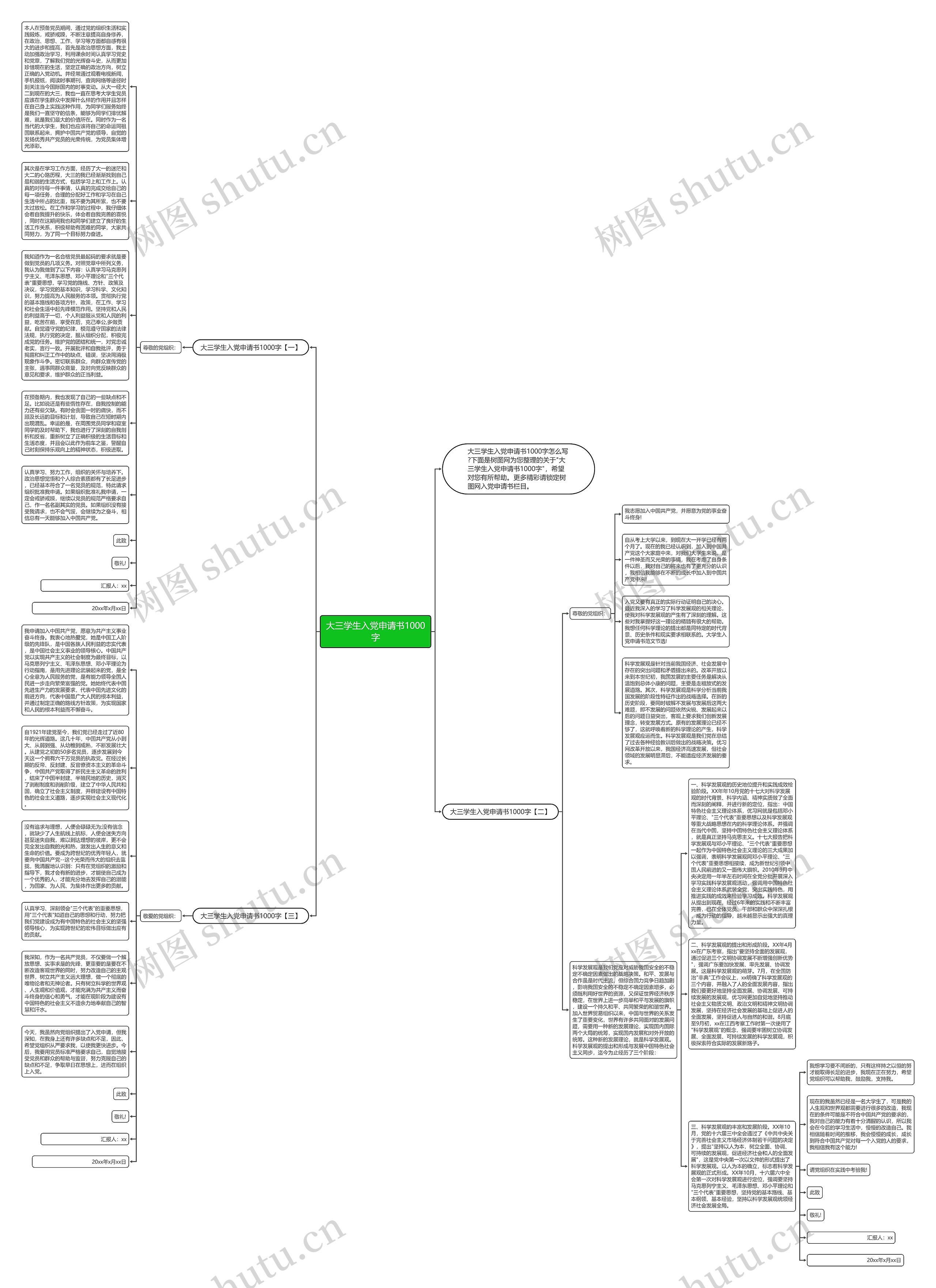 大三学生入党申请书1000字思维导图