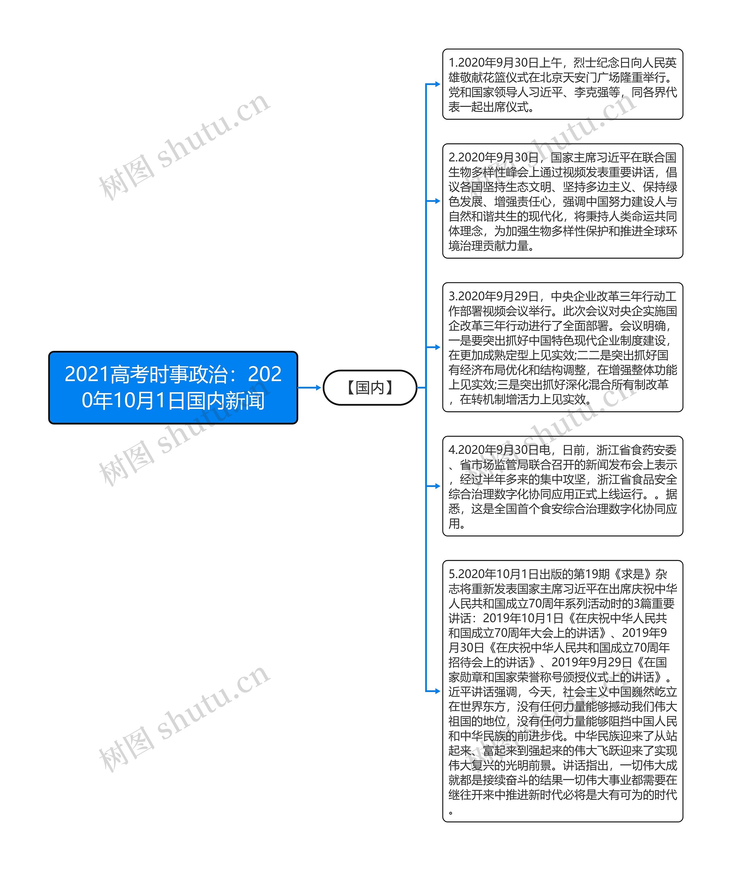 2021高考时事政治：2020年10月1日国内新闻思维导图