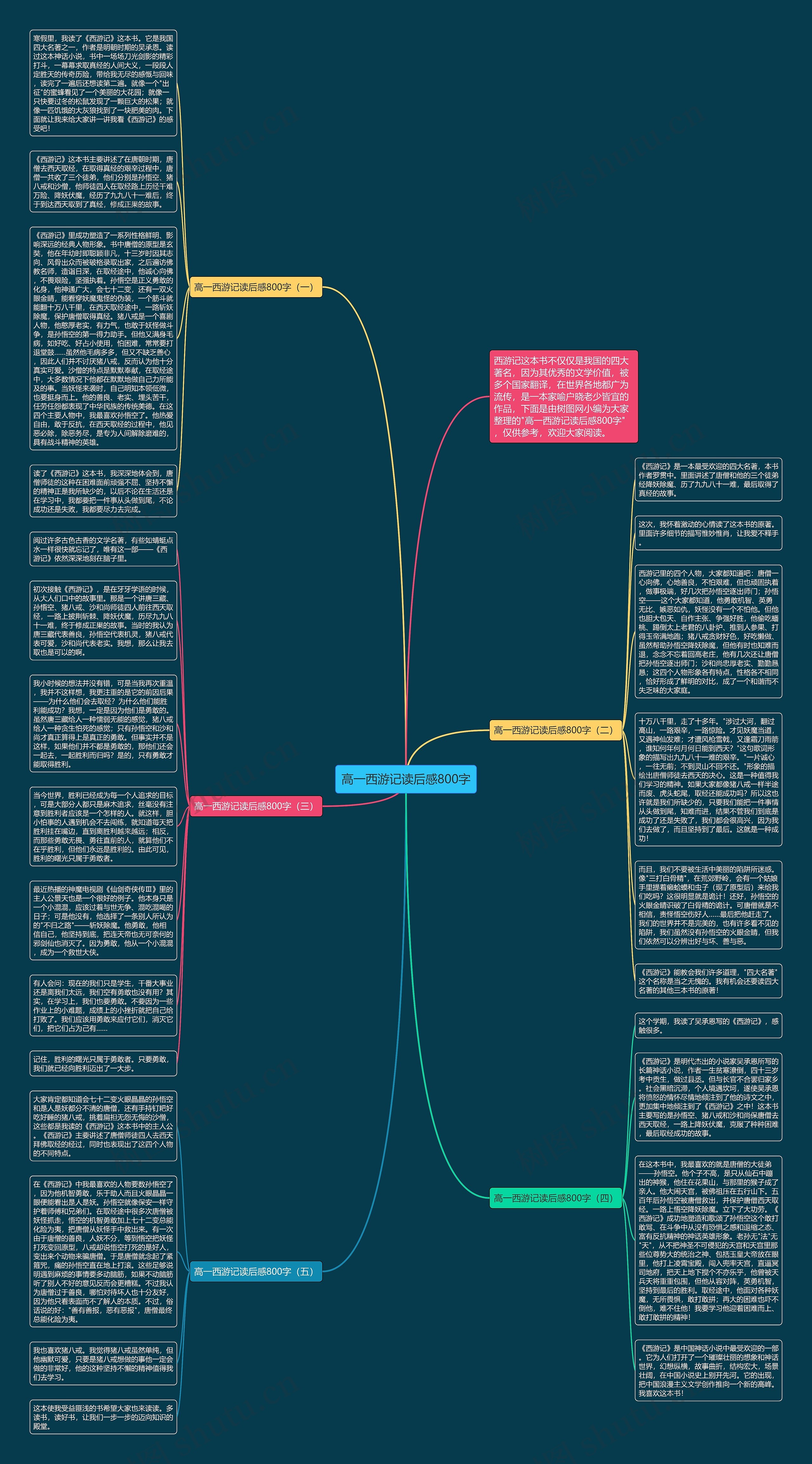 高一西游记读后感800字思维导图