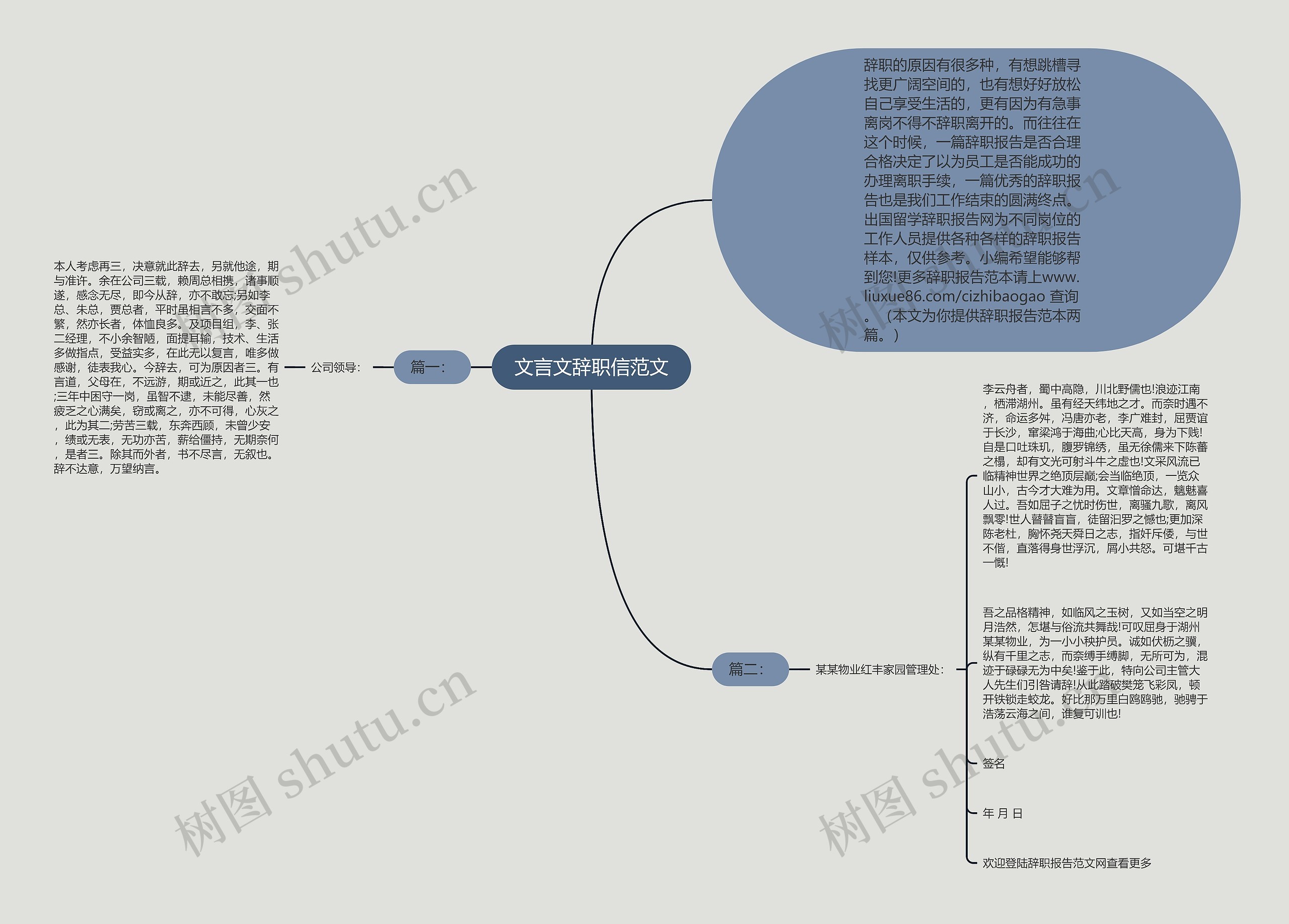 文言文辞职信范文思维导图