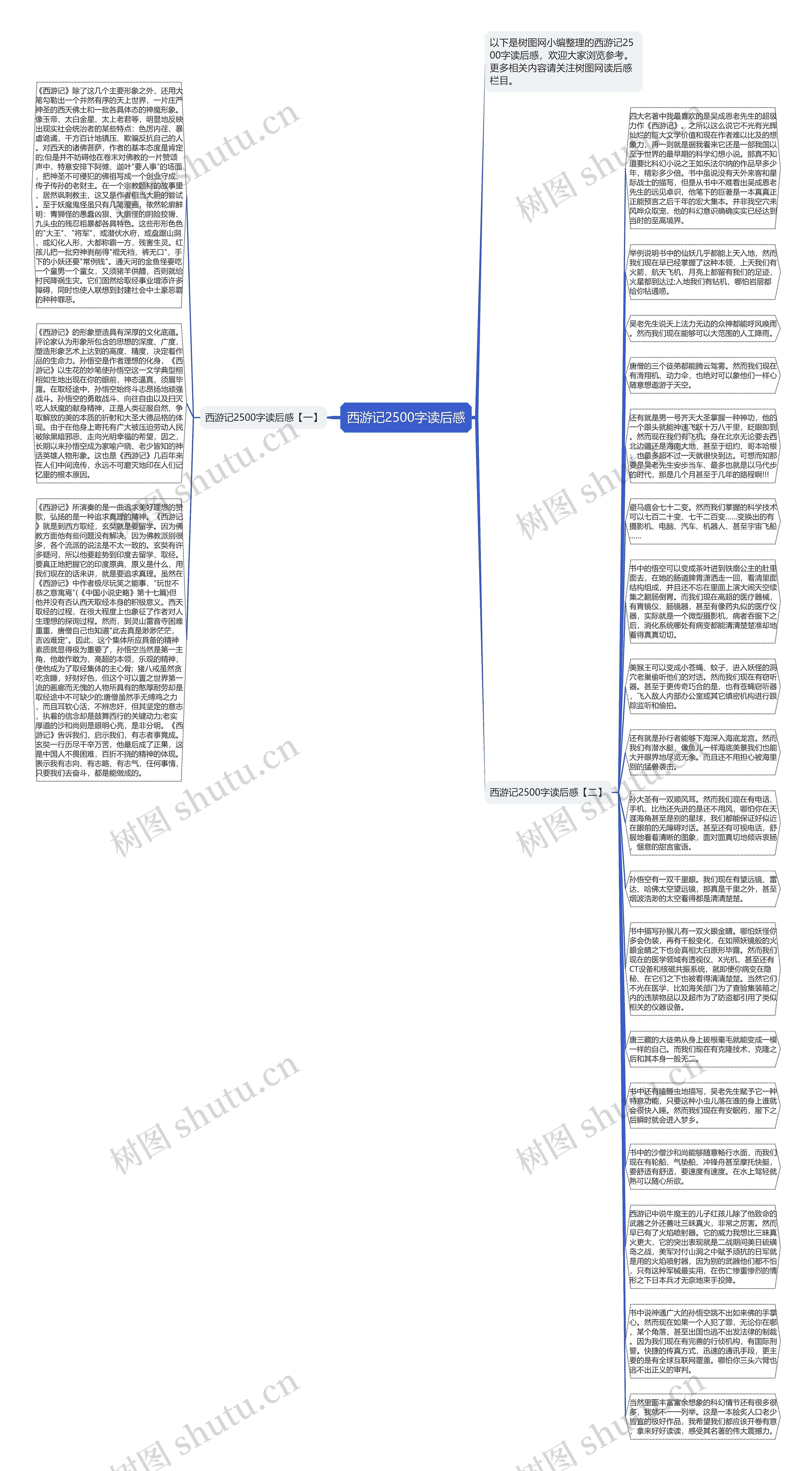 西游记2500字读后感思维导图