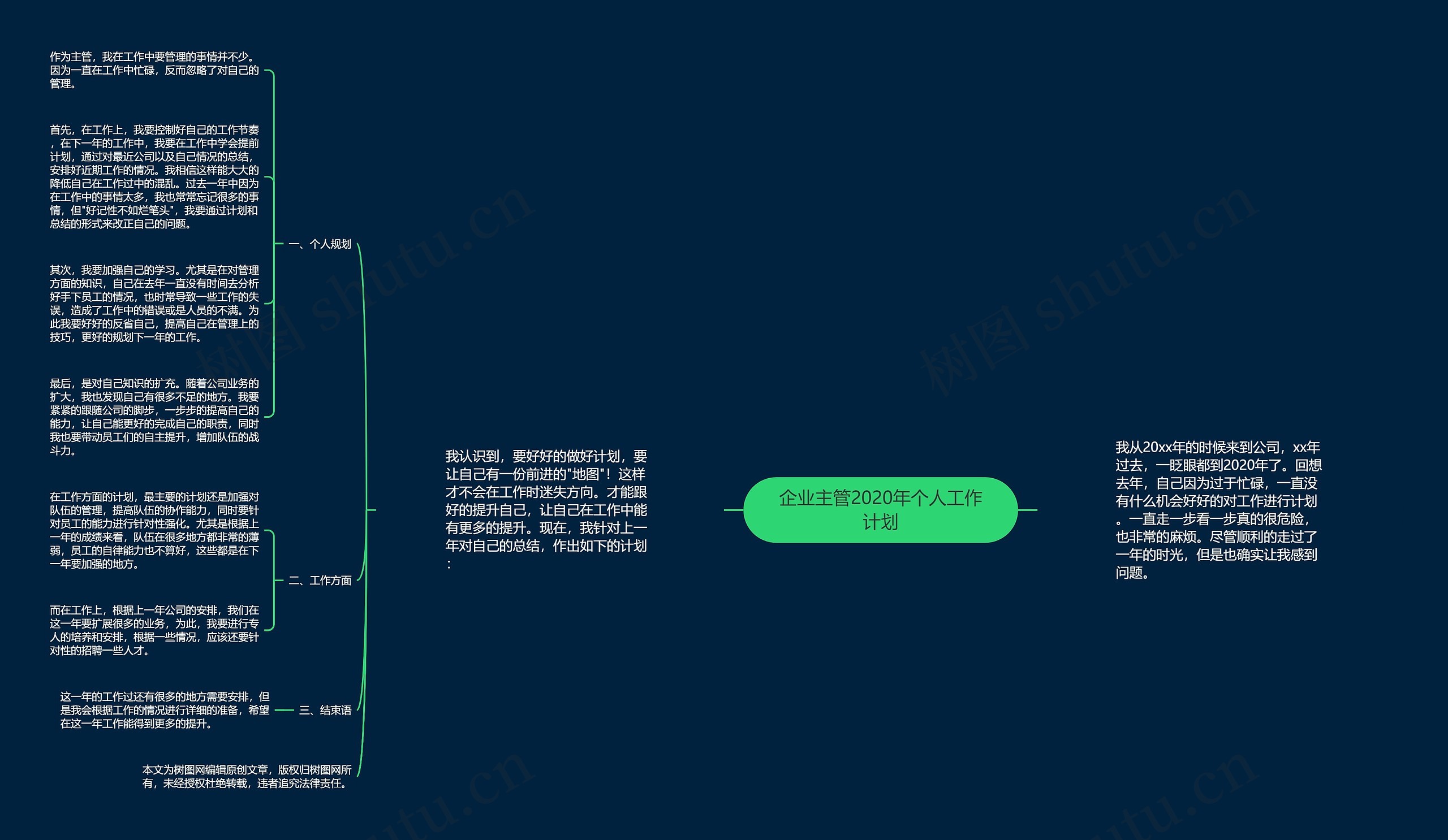 企业主管2020年个人工作计划思维导图