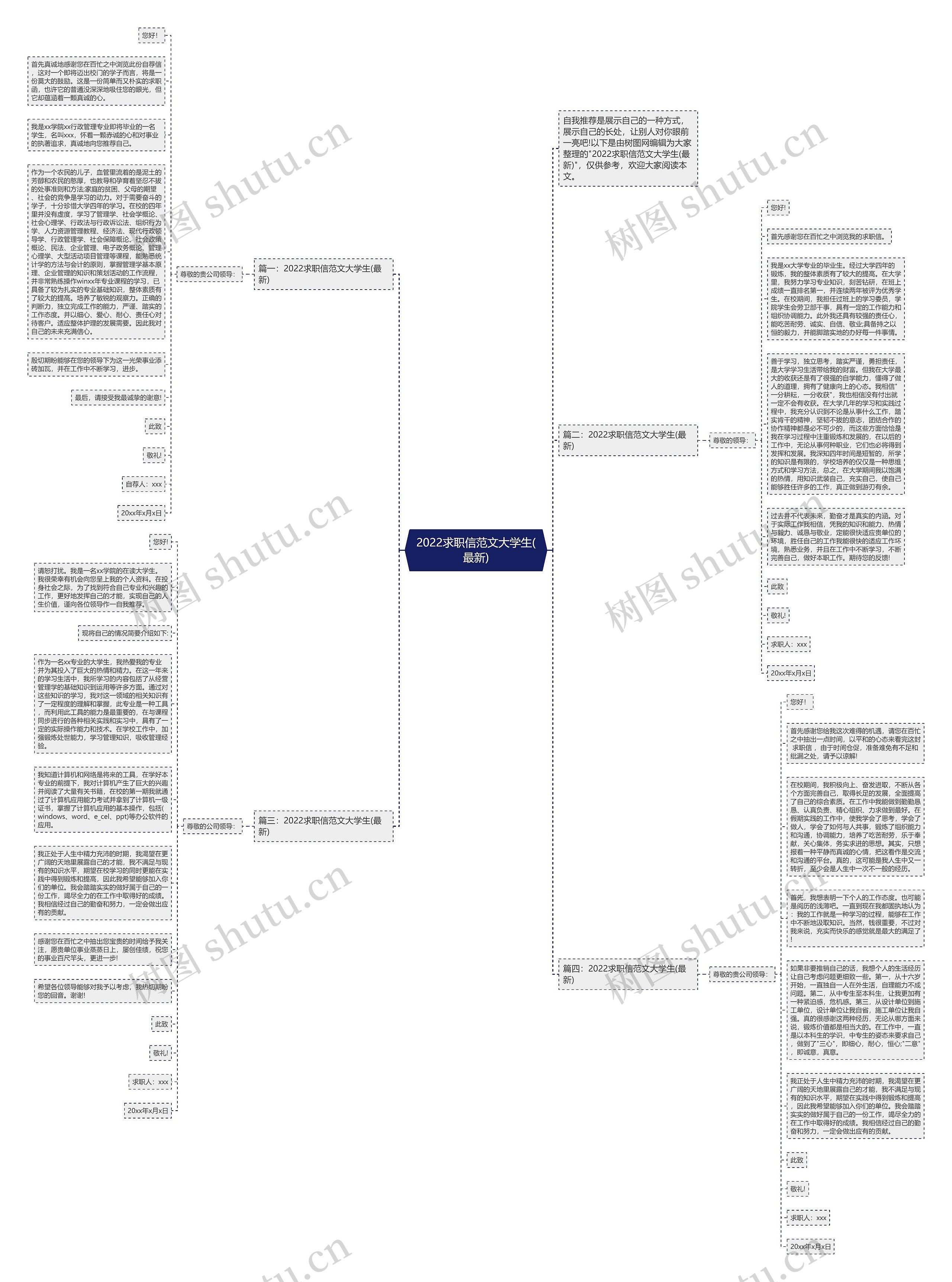 2022求职信范文大学生(最新)思维导图