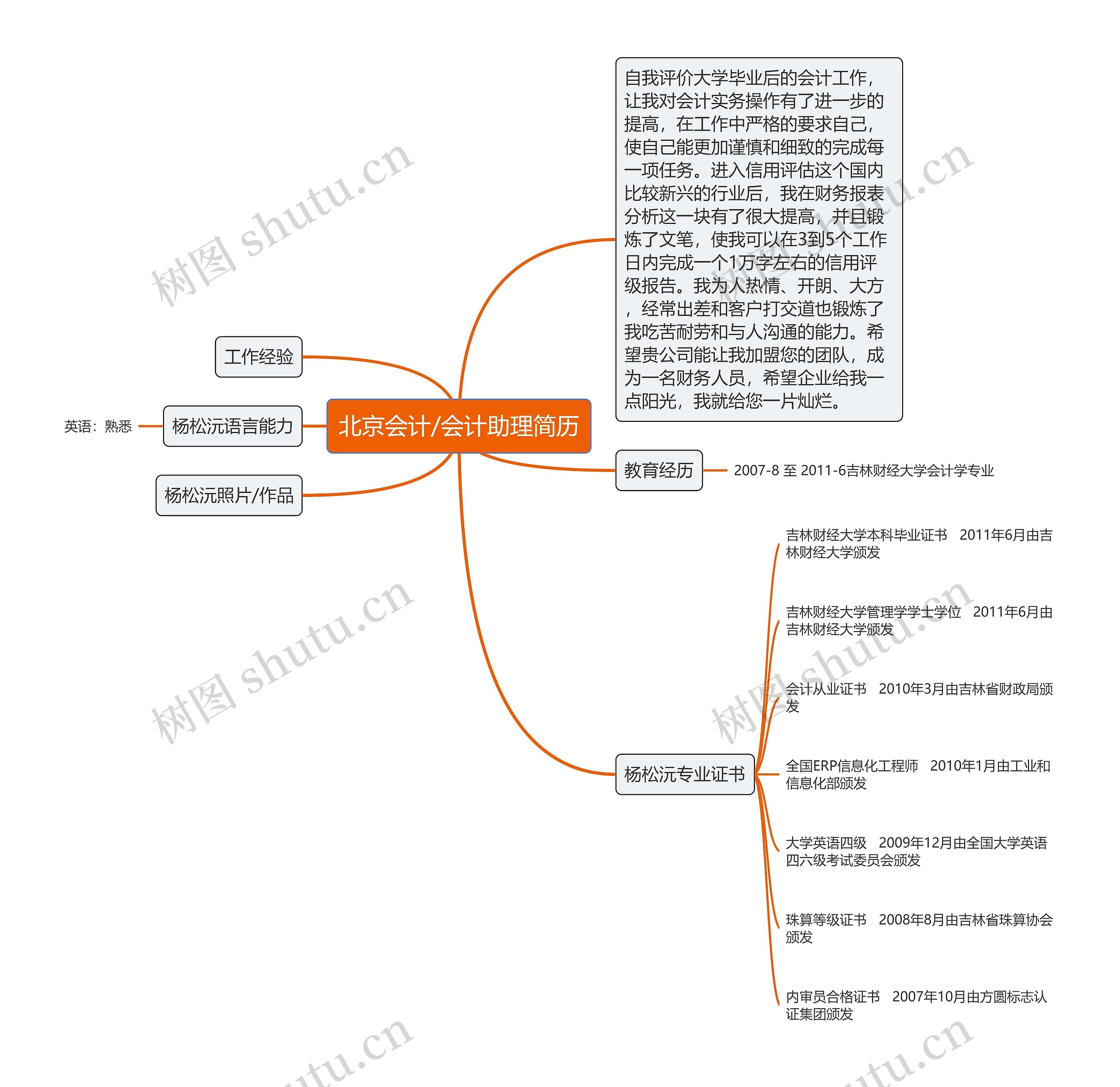 北京会计/会计助理简历思维导图