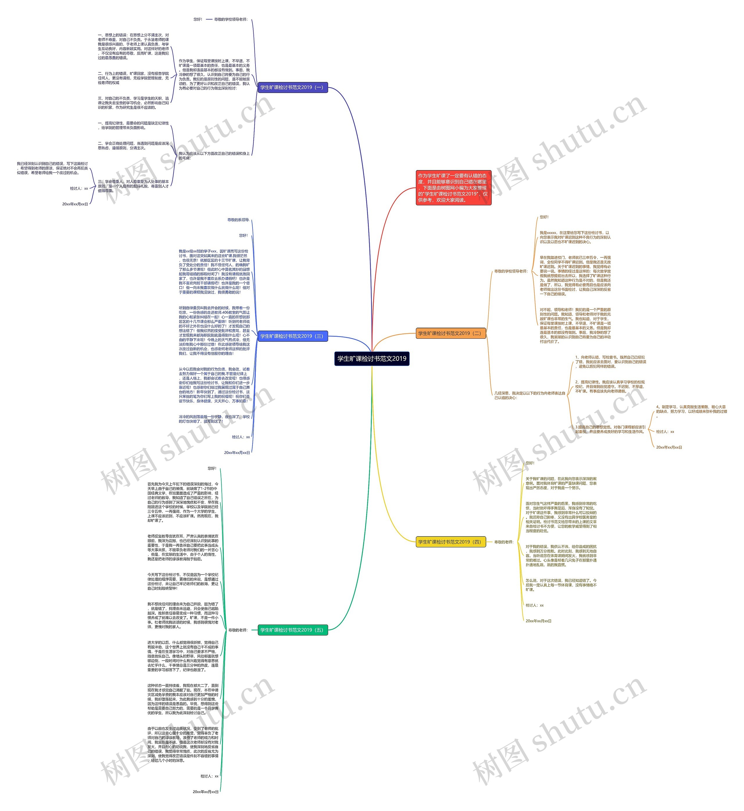 学生旷课检讨书范文2019思维导图