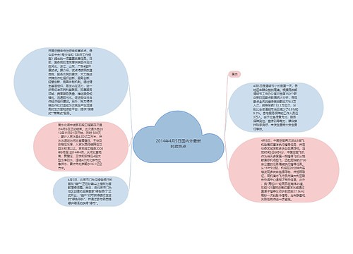 2014年4月5日国内外最新时政热点