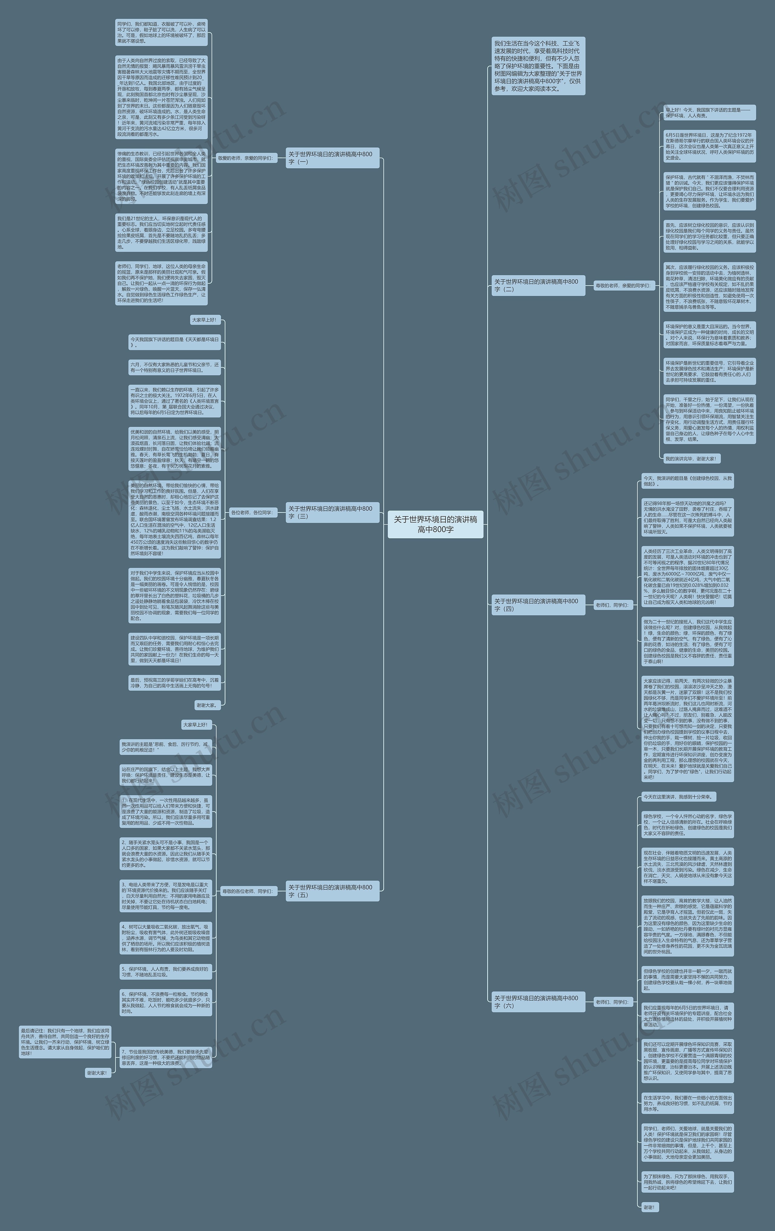 关于世界环境日的演讲稿高中800字思维导图