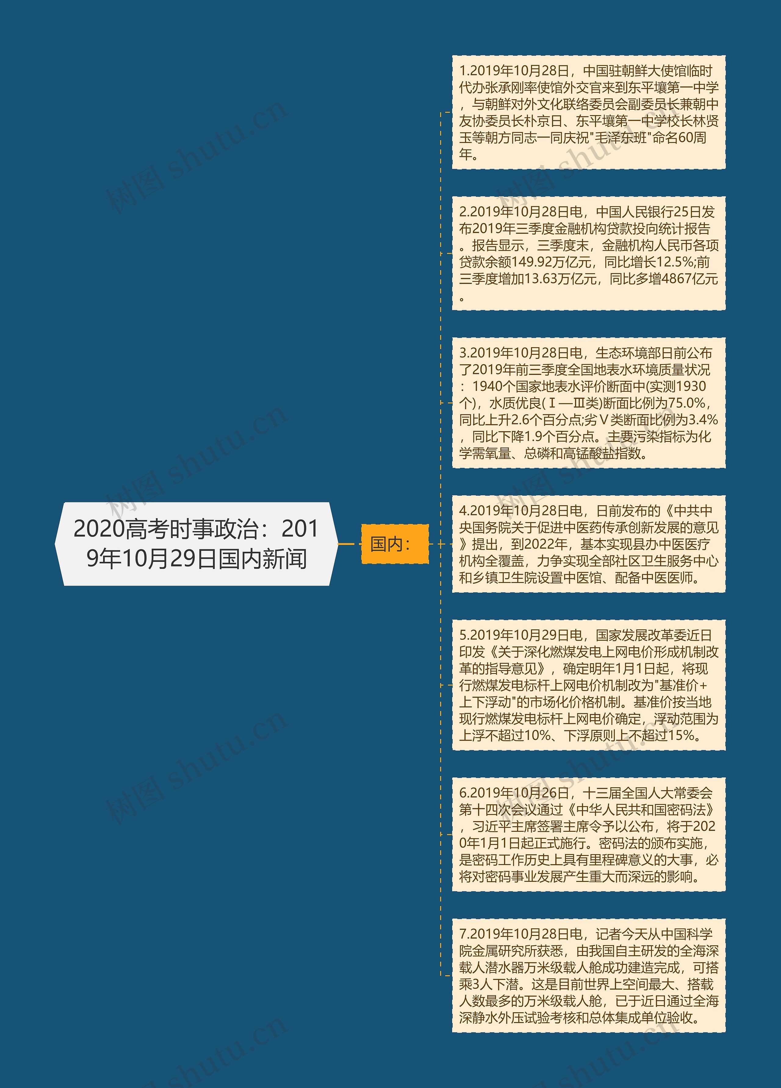 2020高考时事政治：2019年10月29日国内新闻