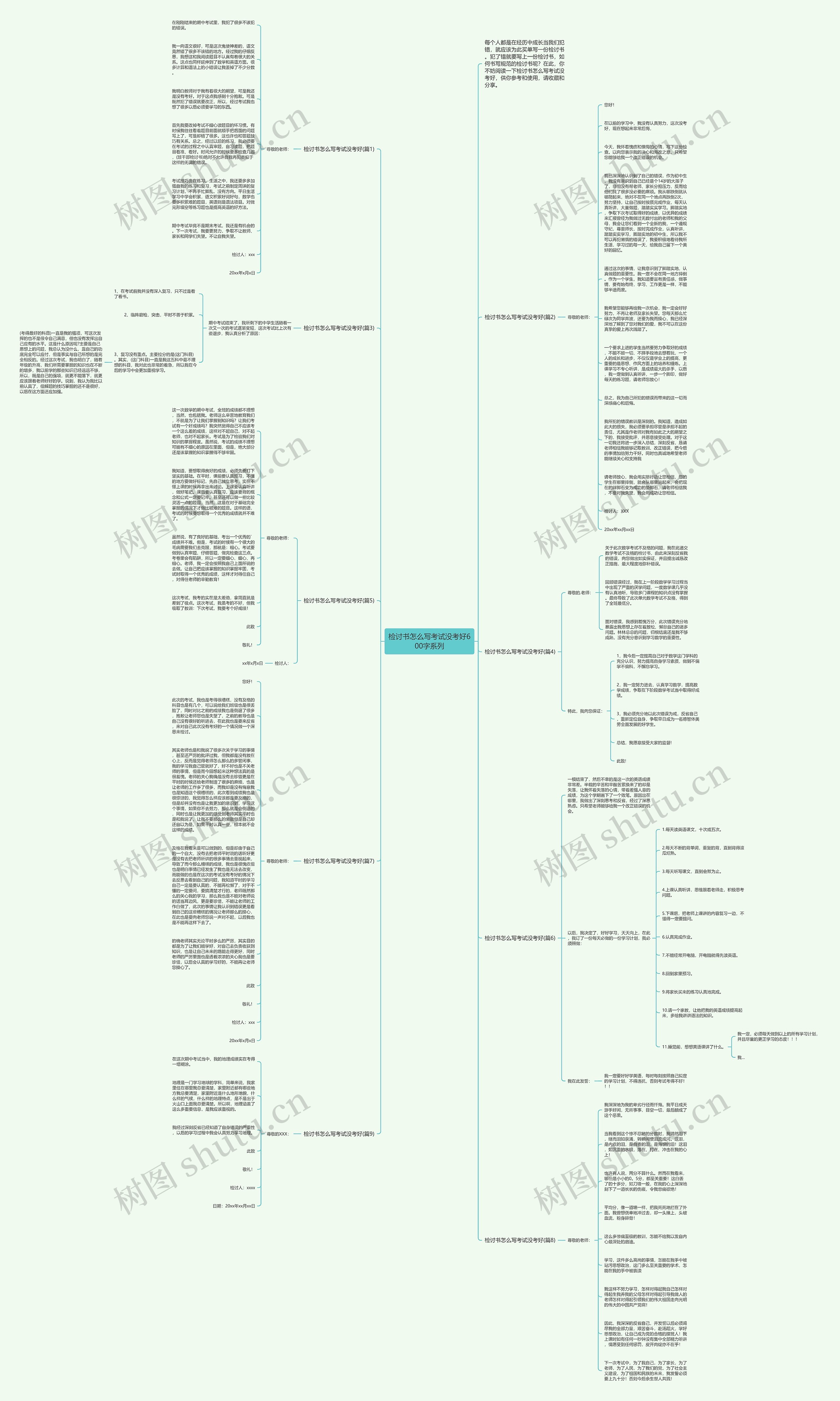 检讨书怎么写考试没考好600字系列