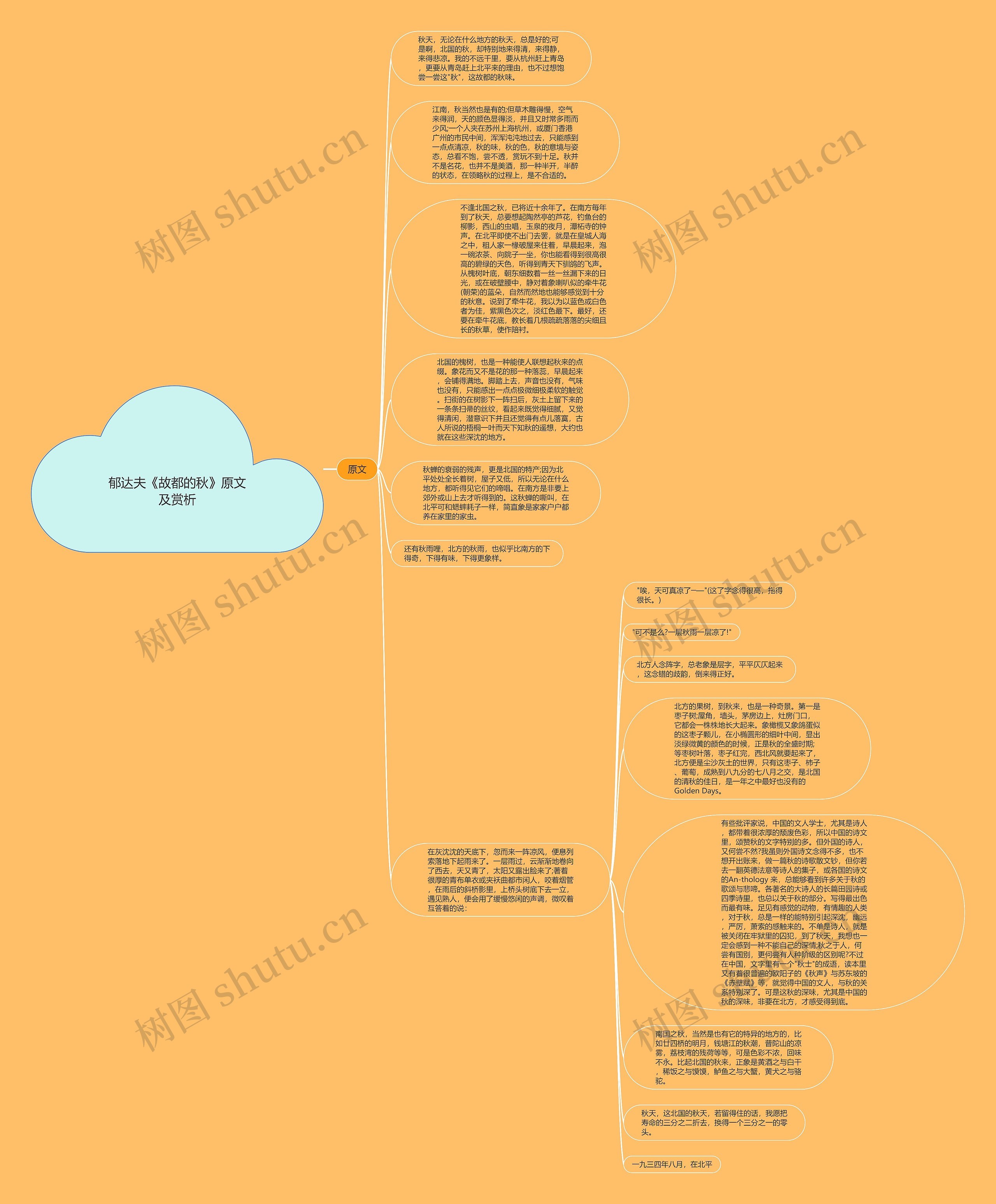 郁达夫《故都的秋》原文及赏析思维导图