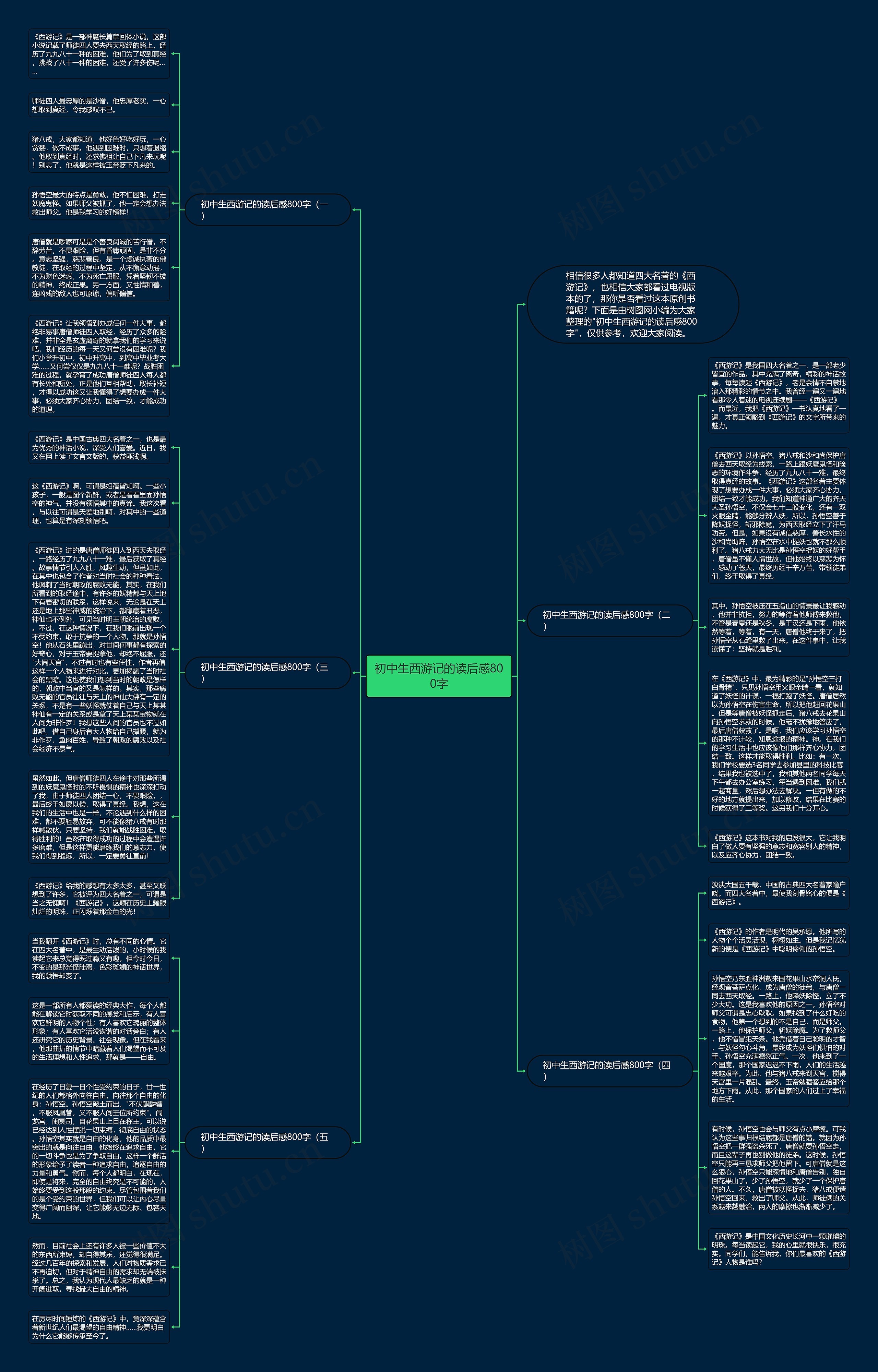 初中生西游记的读后感800字思维导图