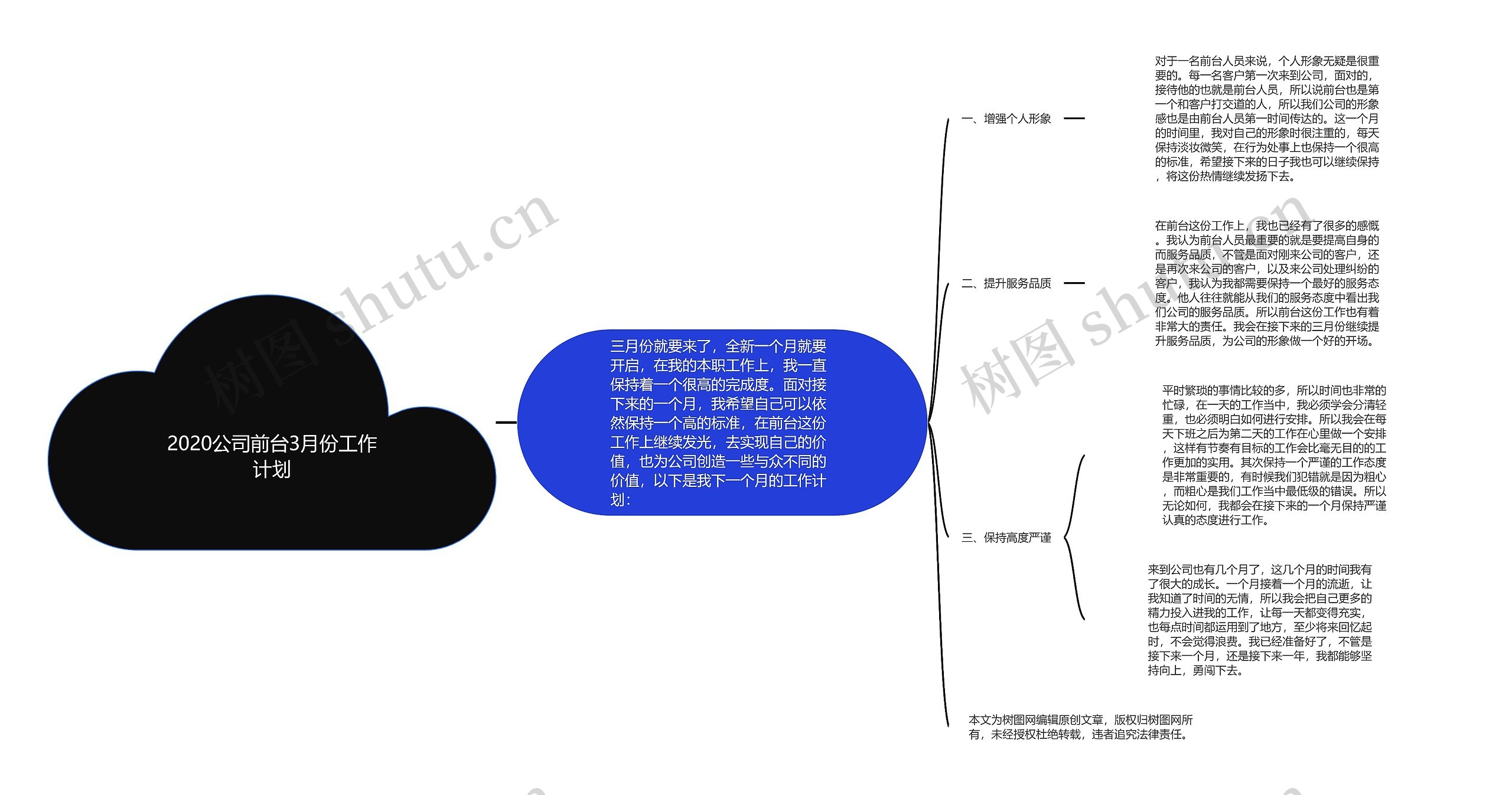 2020公司前台3月份工作计划思维导图