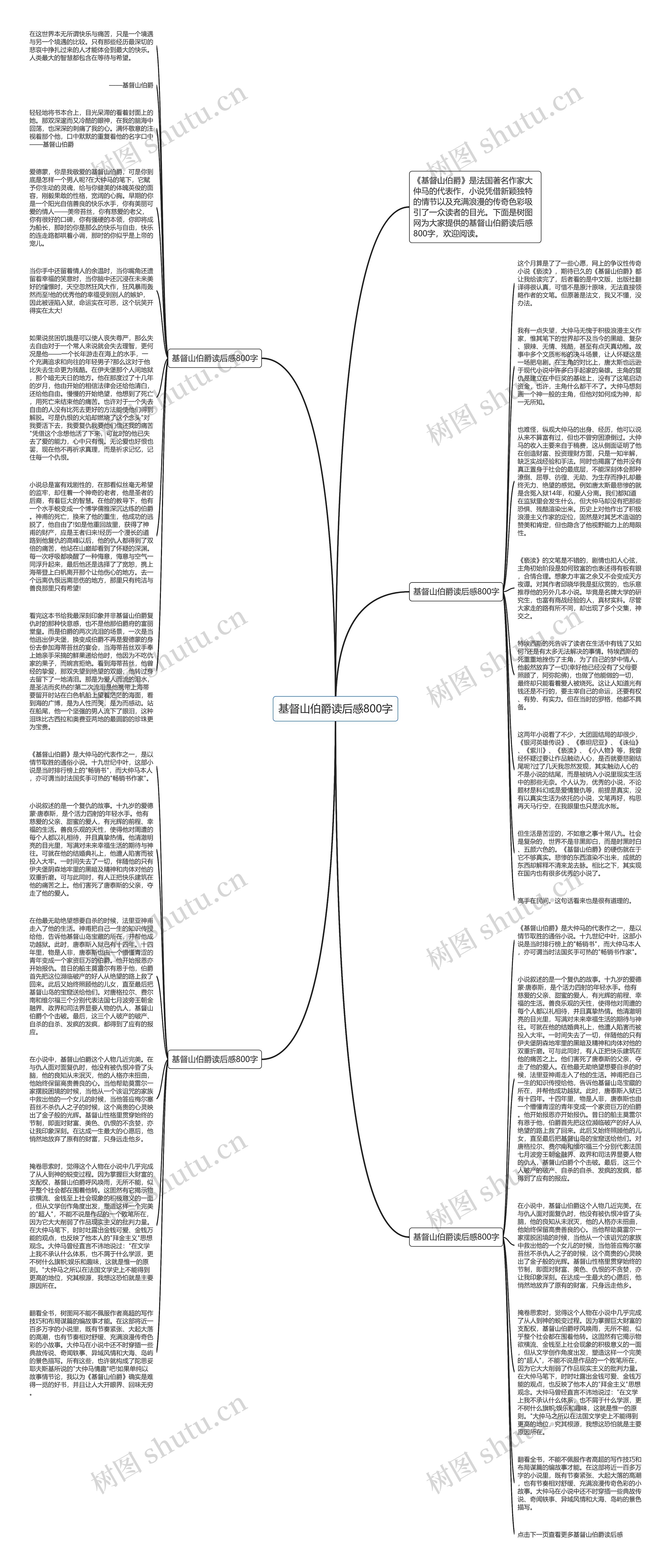 基督山伯爵读后感800字思维导图