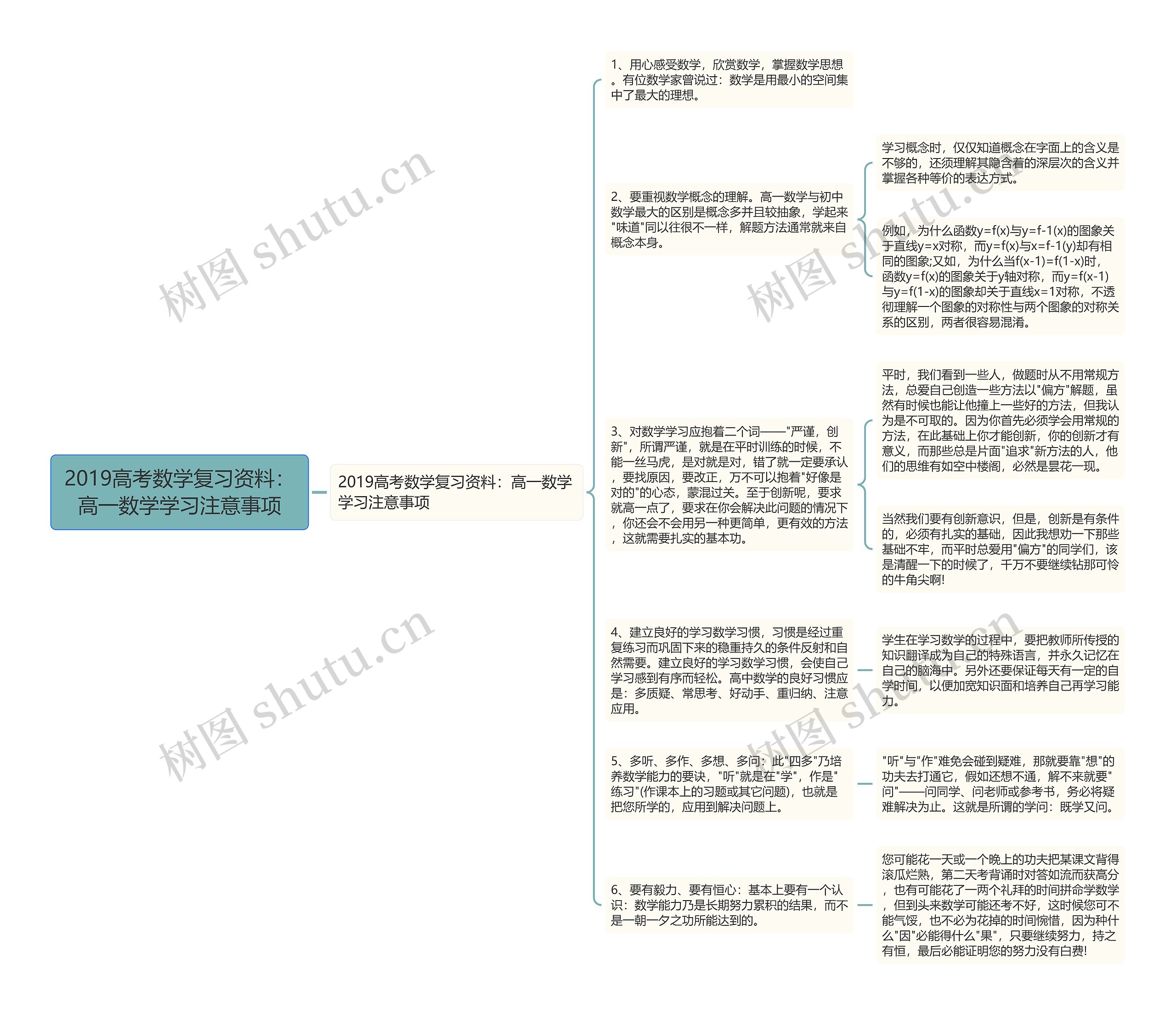 2019高考数学复习资料：高一数学学习注意事项